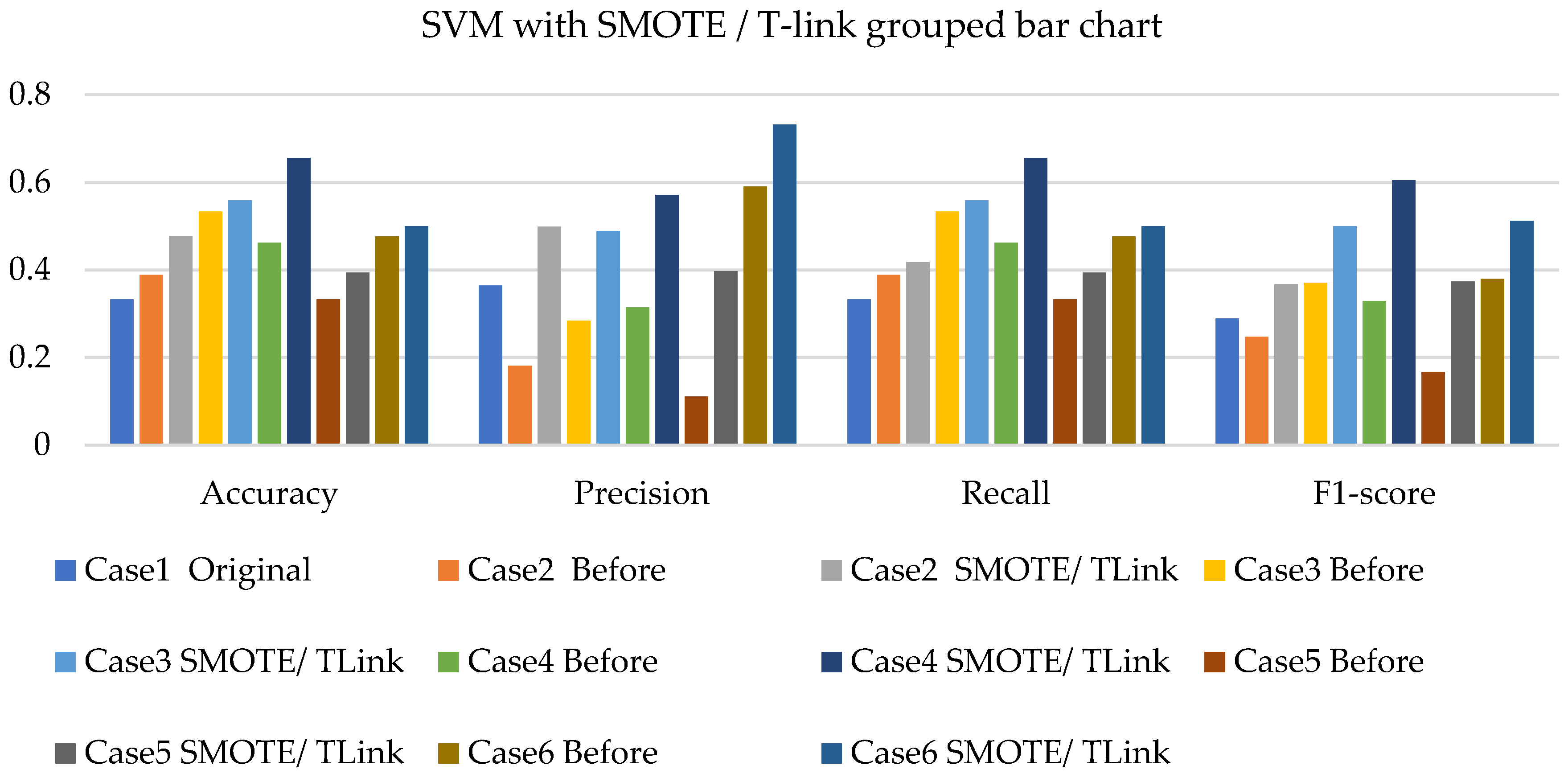 Sensors 22 03246 g019 550
