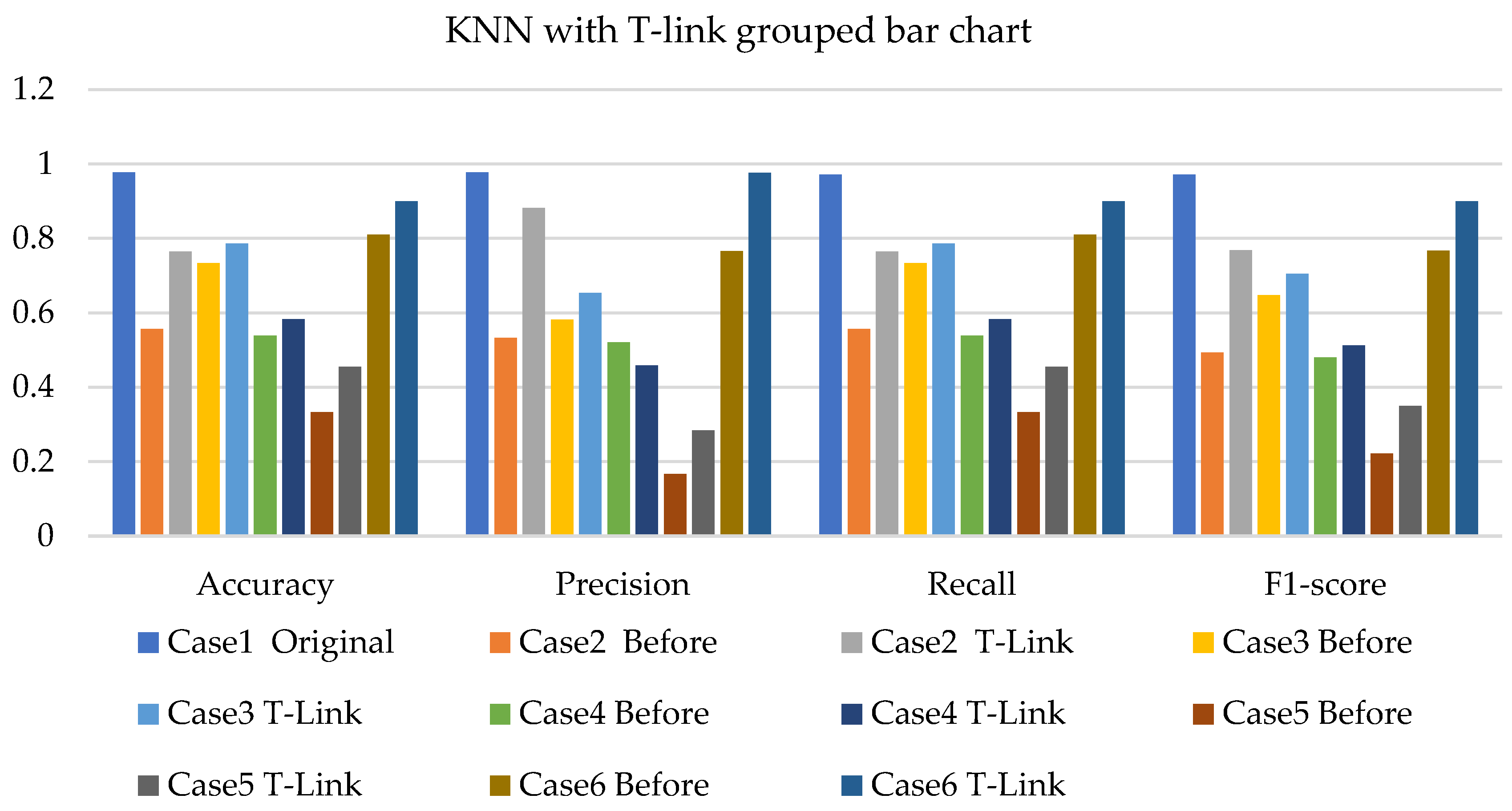 Sensors 22 03246 g021 550