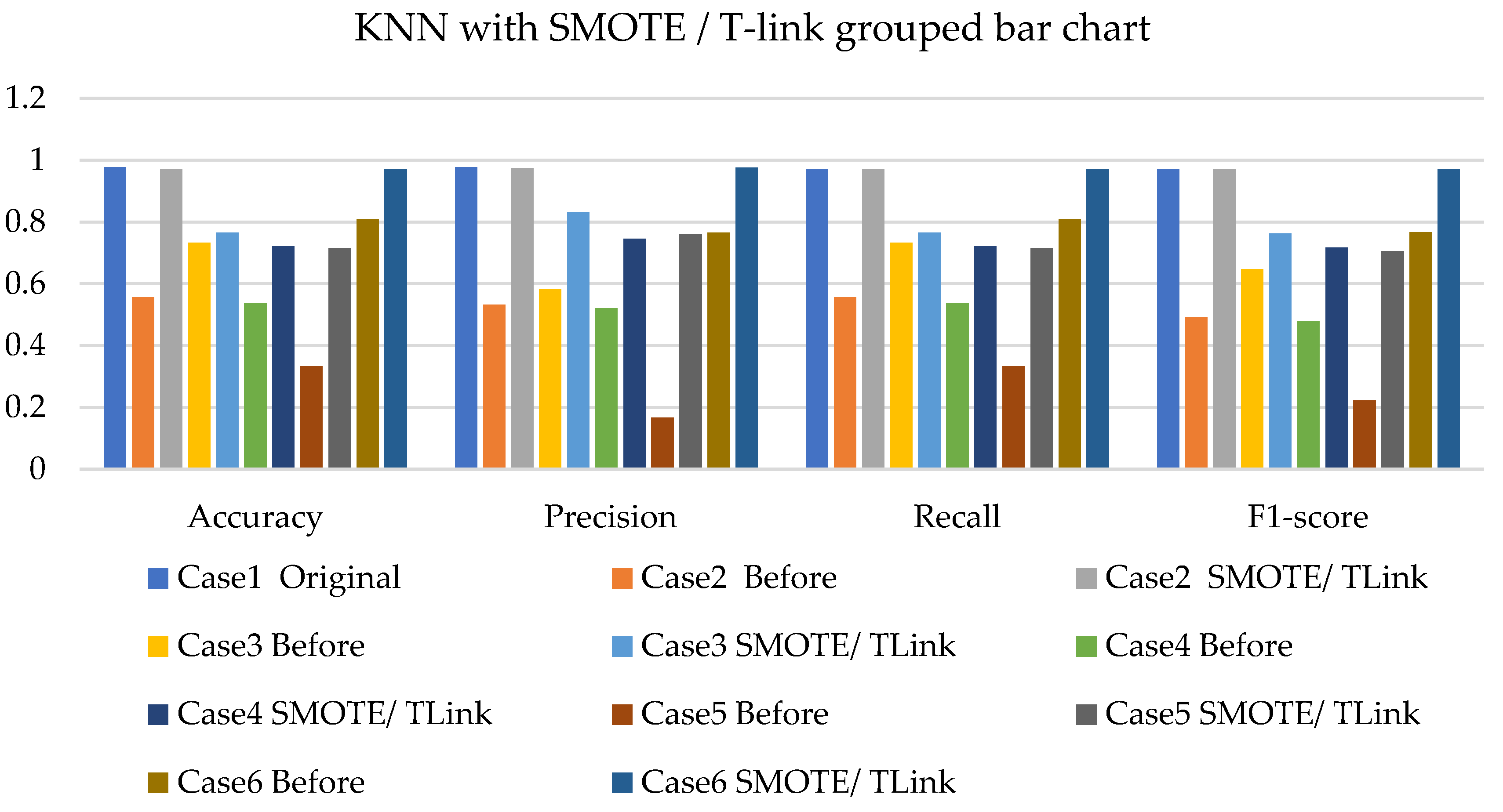 Sensors 22 03246 g022 550