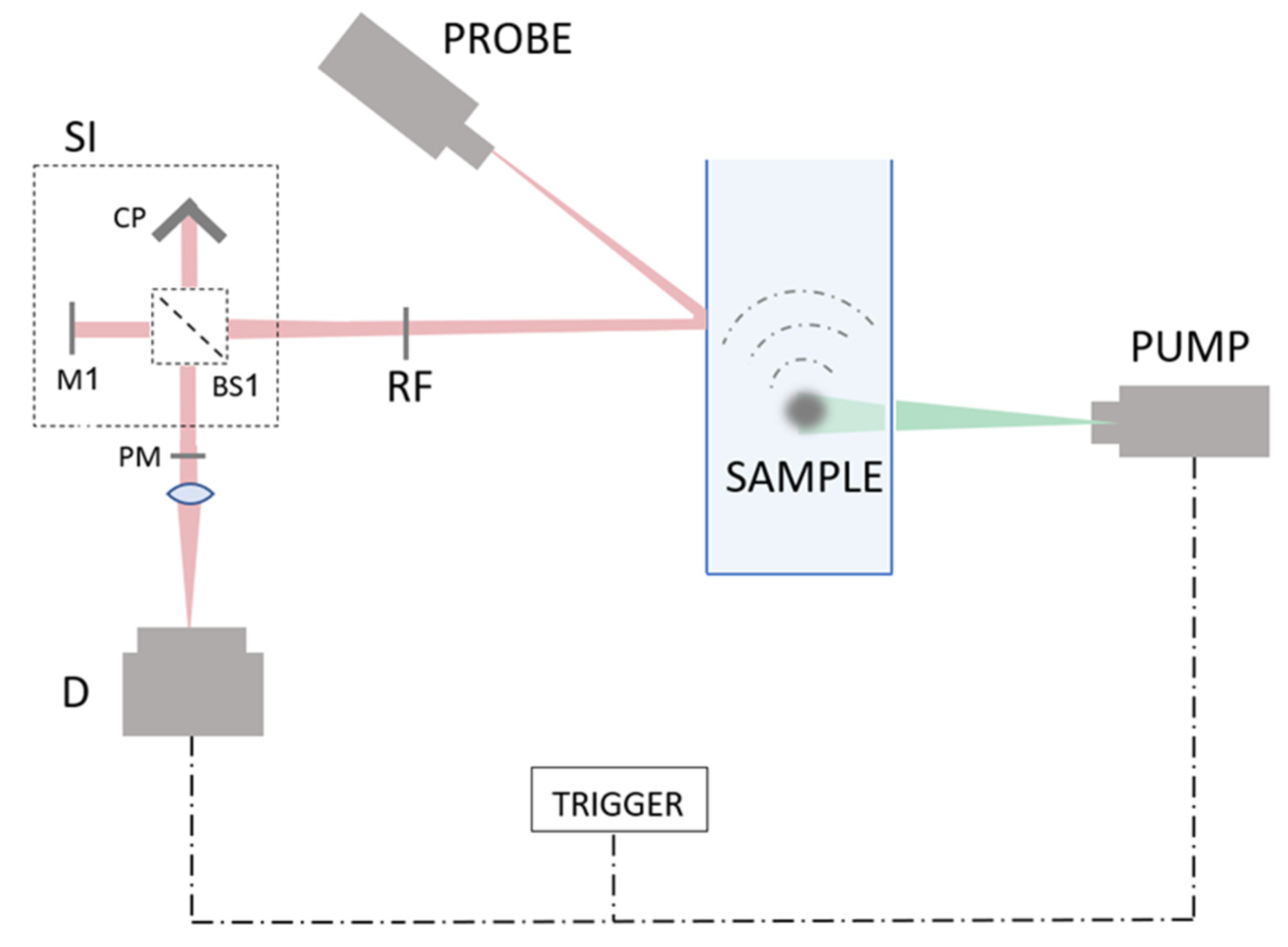 Sensors 22 03250 g001 550