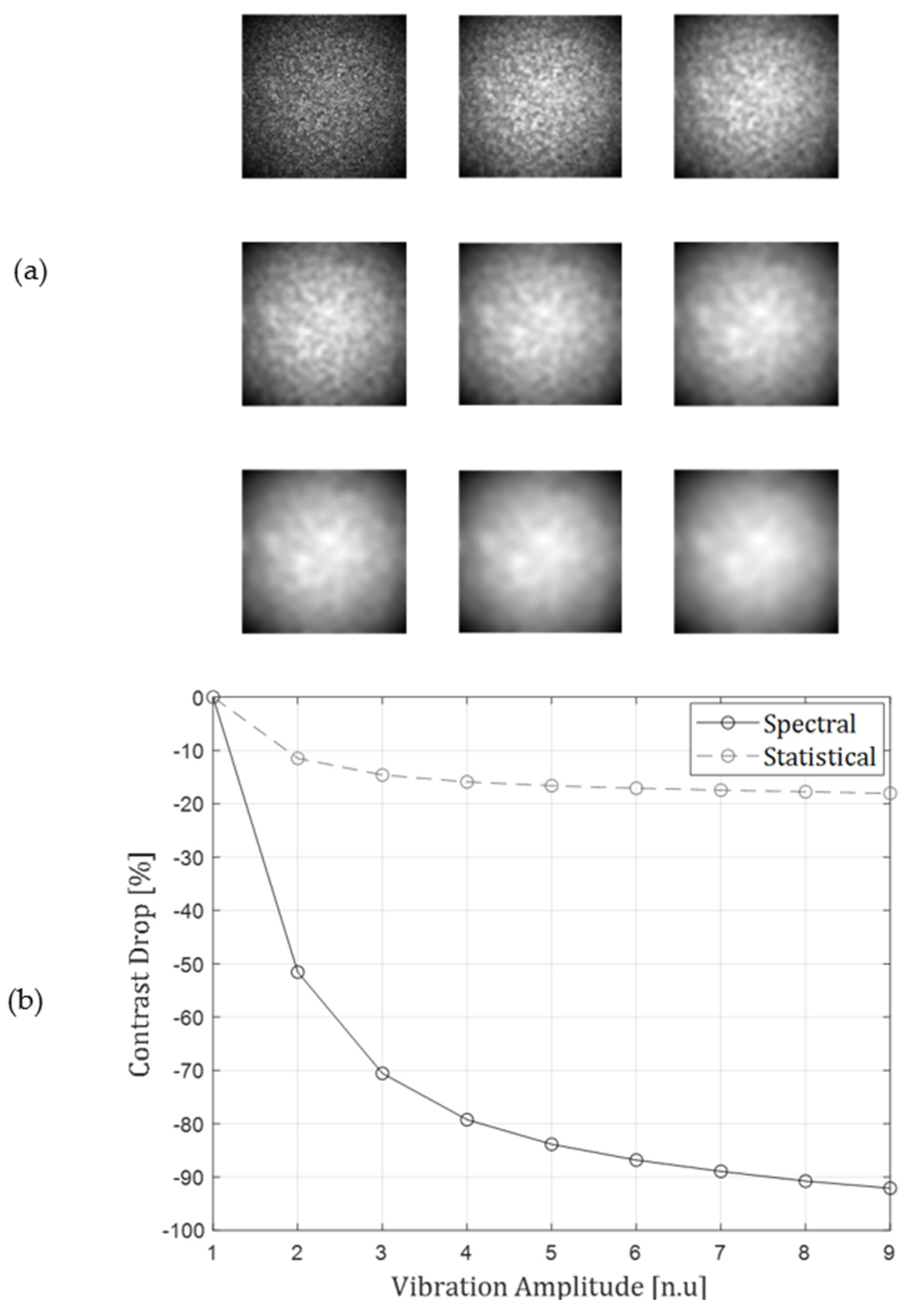 Sensors 22 03250 g003 550
