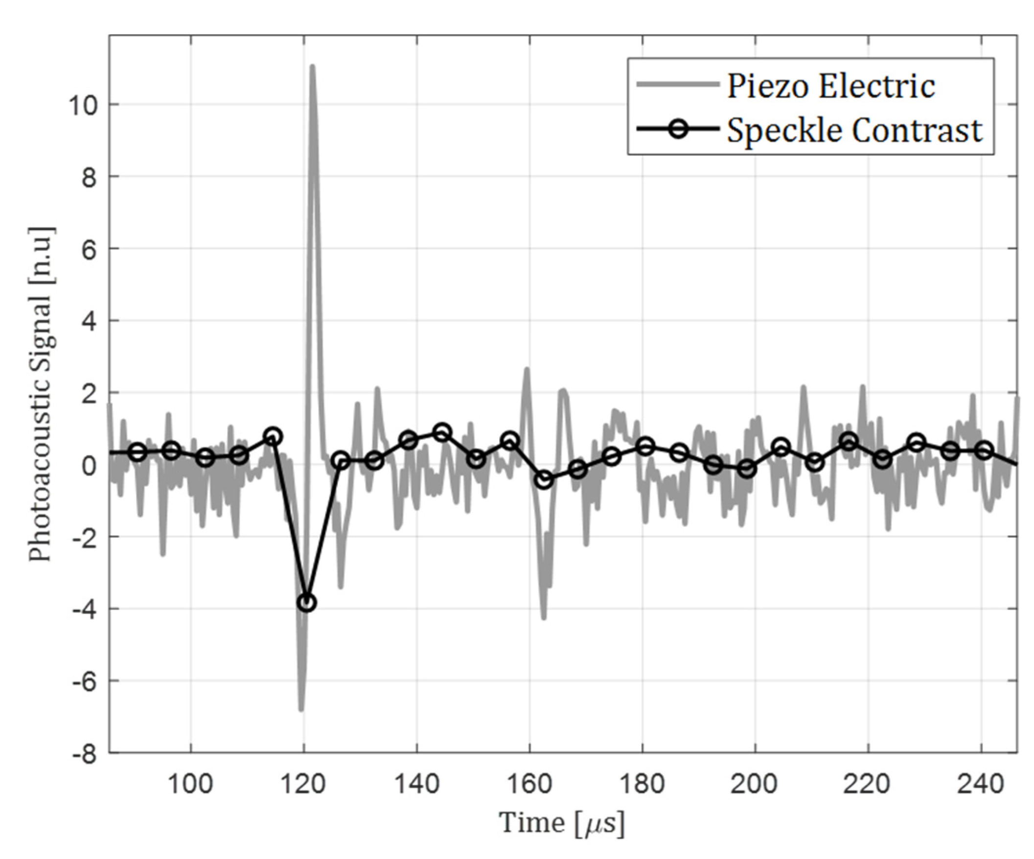 Sensors 22 03250 g004 550