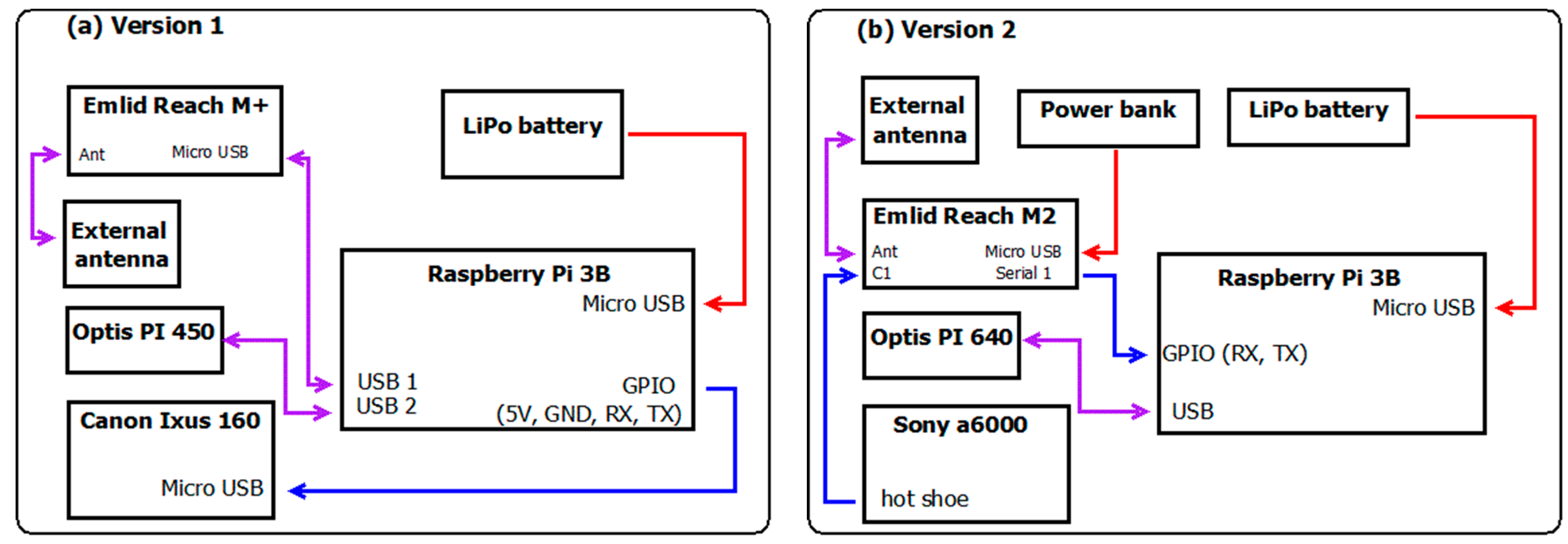 Sensors 22 03251 g002 550