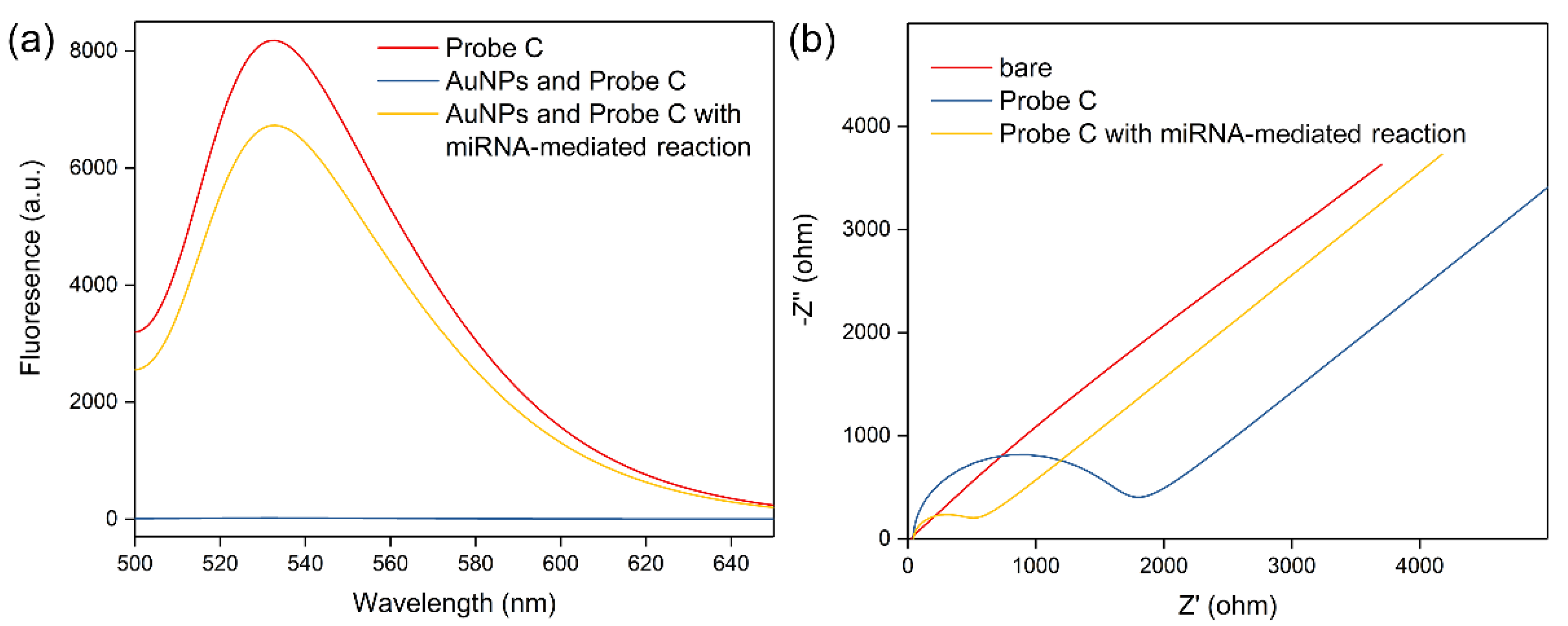Sensors 22 03252 g003