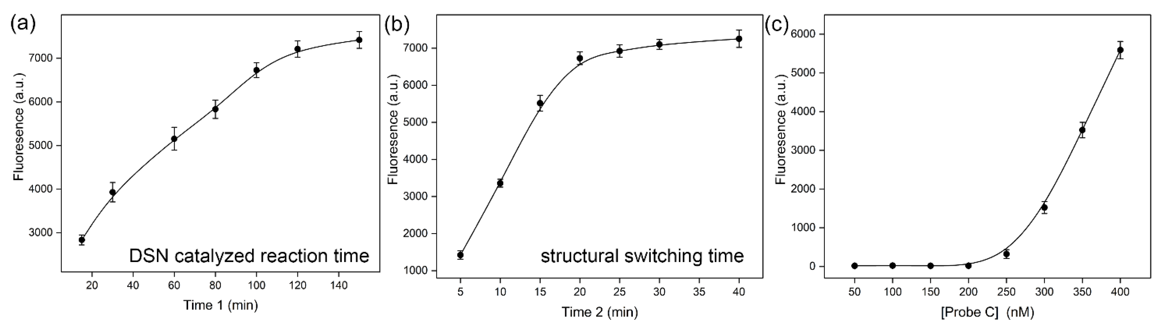 Sensors 22 03252 g004