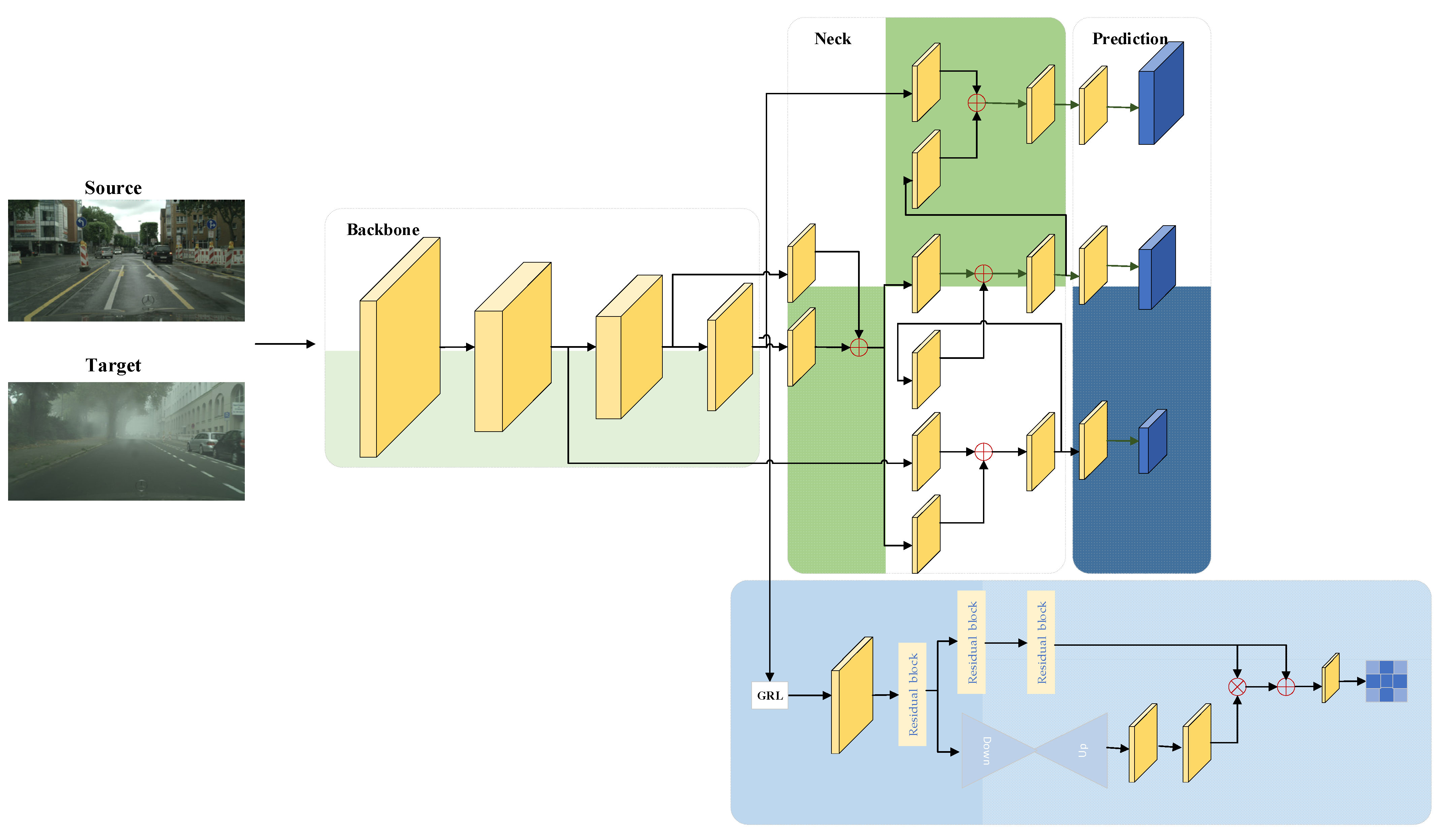 Sensors 22 03253 g002 550