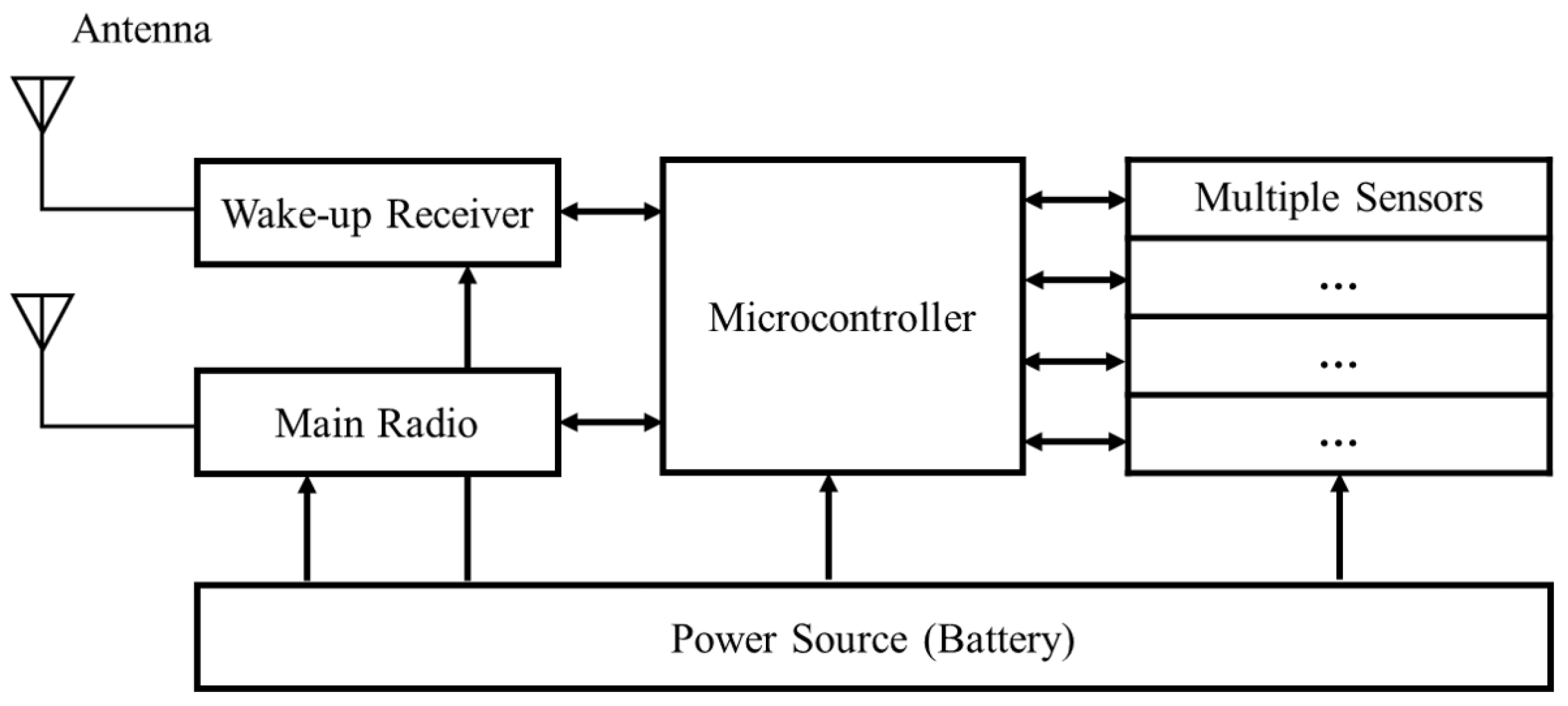 Sensors 22 03254 g001 550