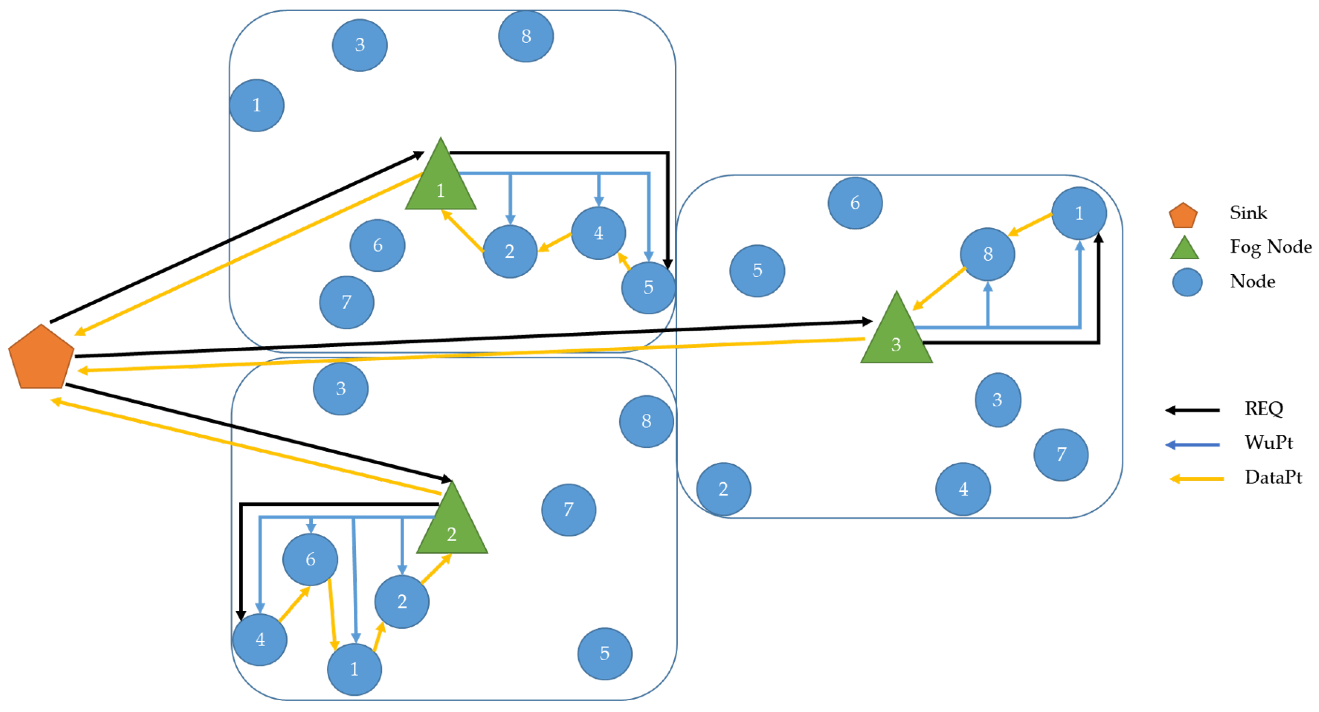 Sensors 22 03254 g002 550