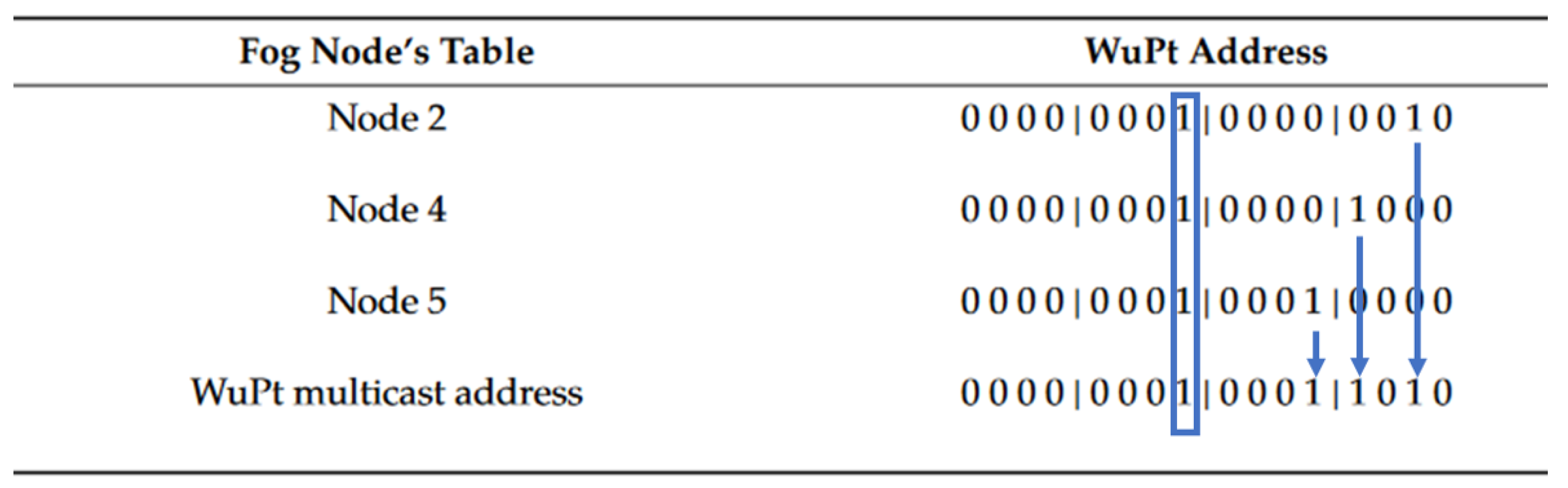 Sensors 22 03254 g005 550
