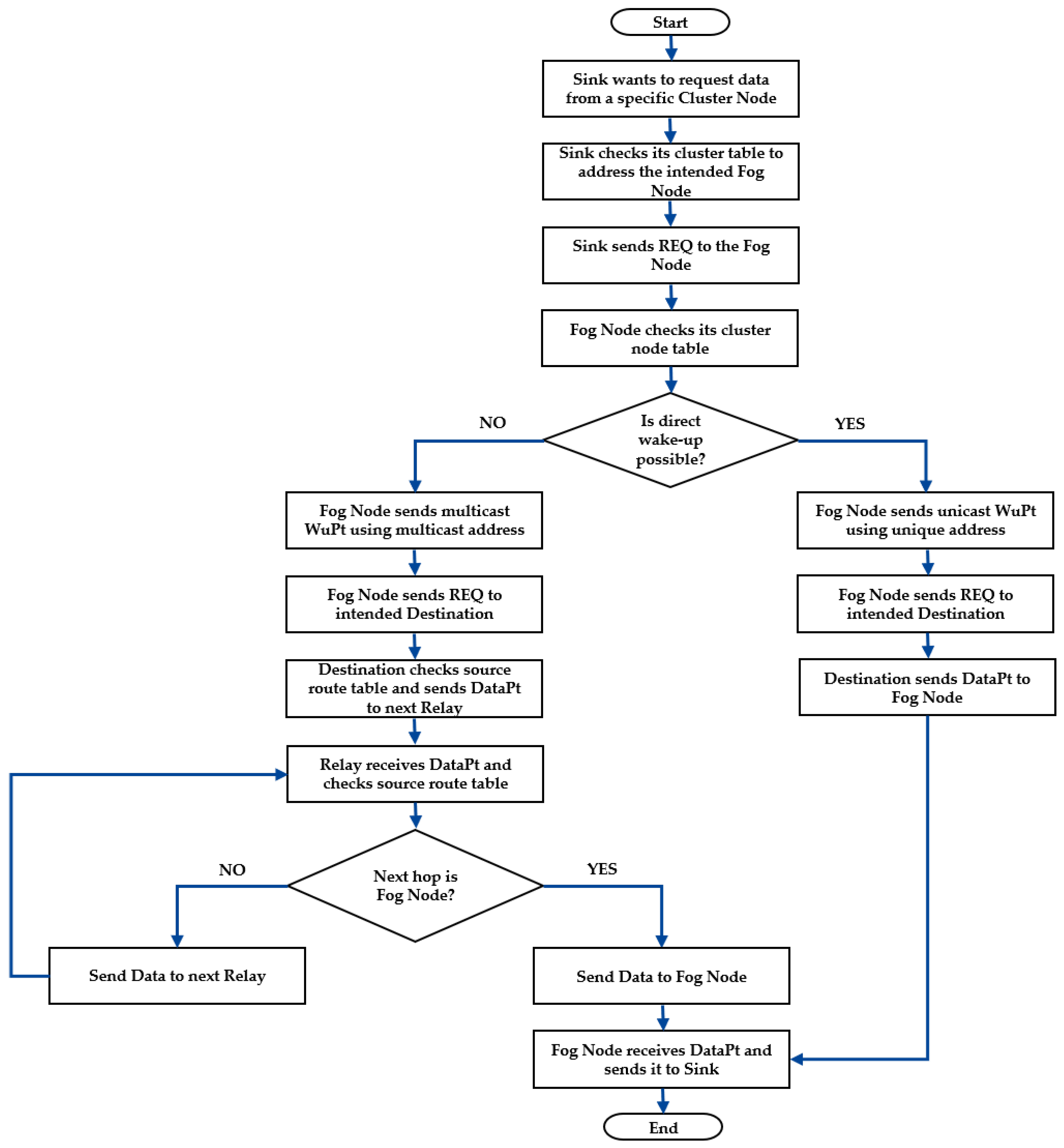 Sensors 22 03254 g006 550