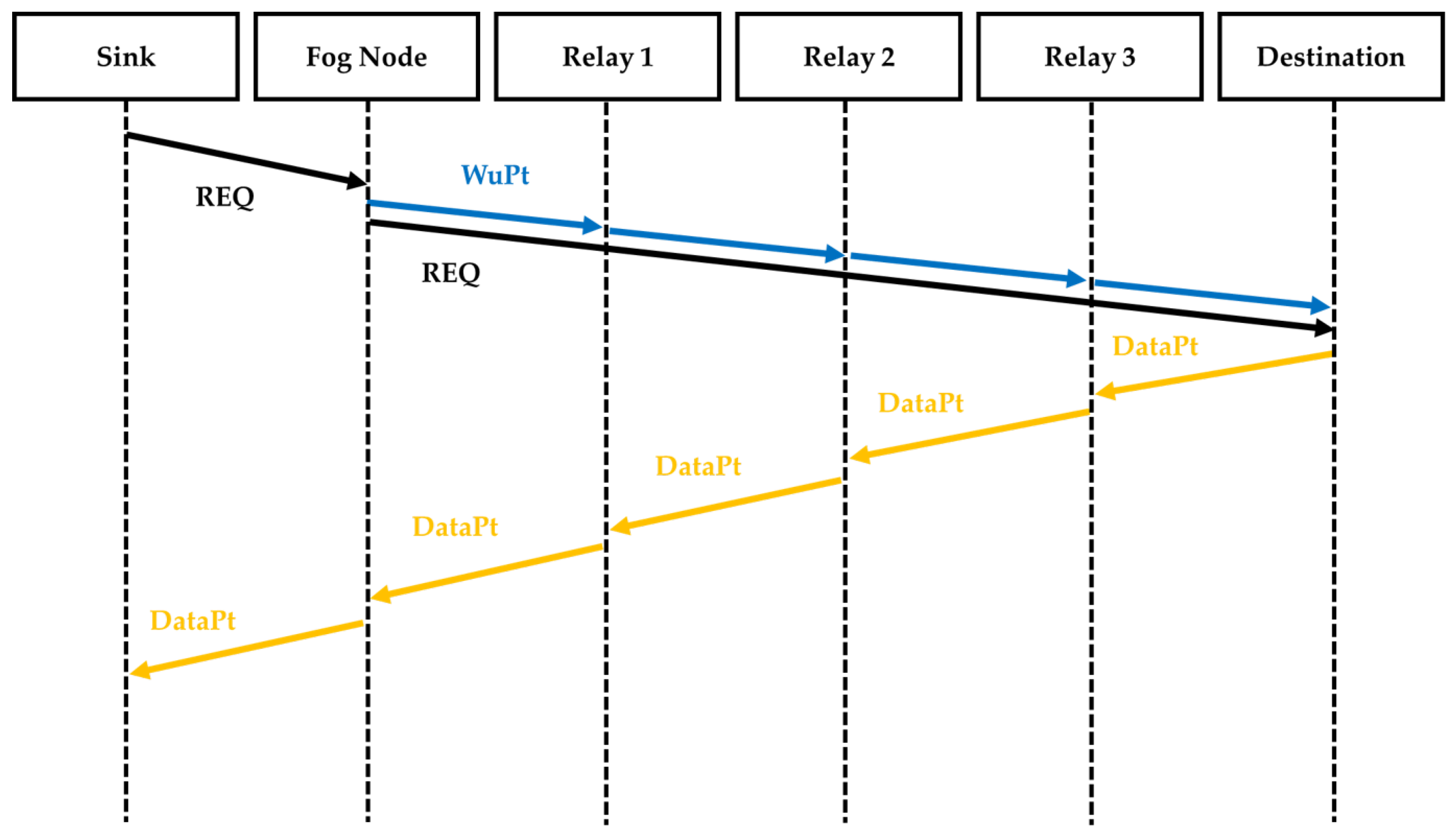 Sensors 22 03254 g007 550