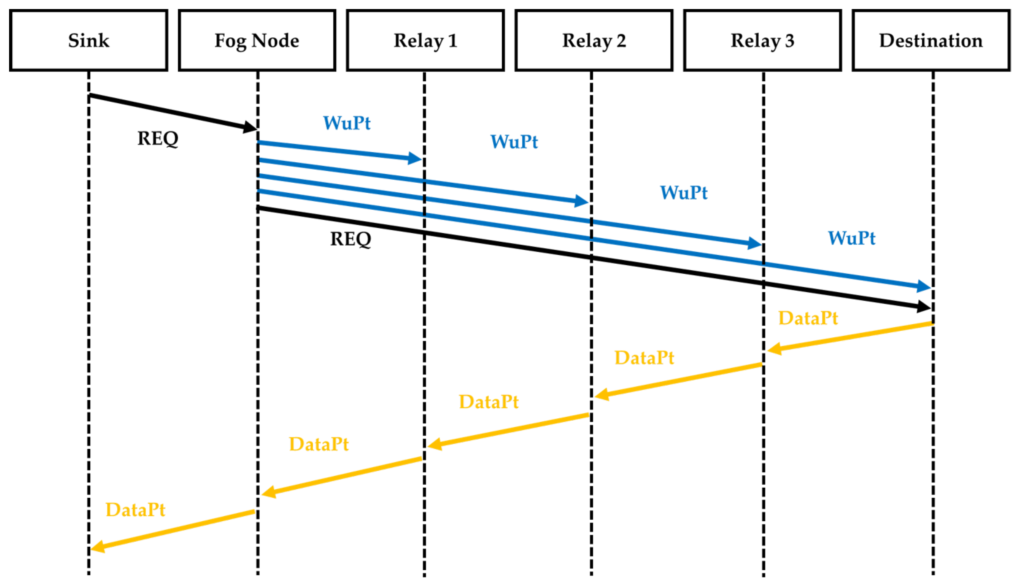 Sensors 22 03254 g008 550