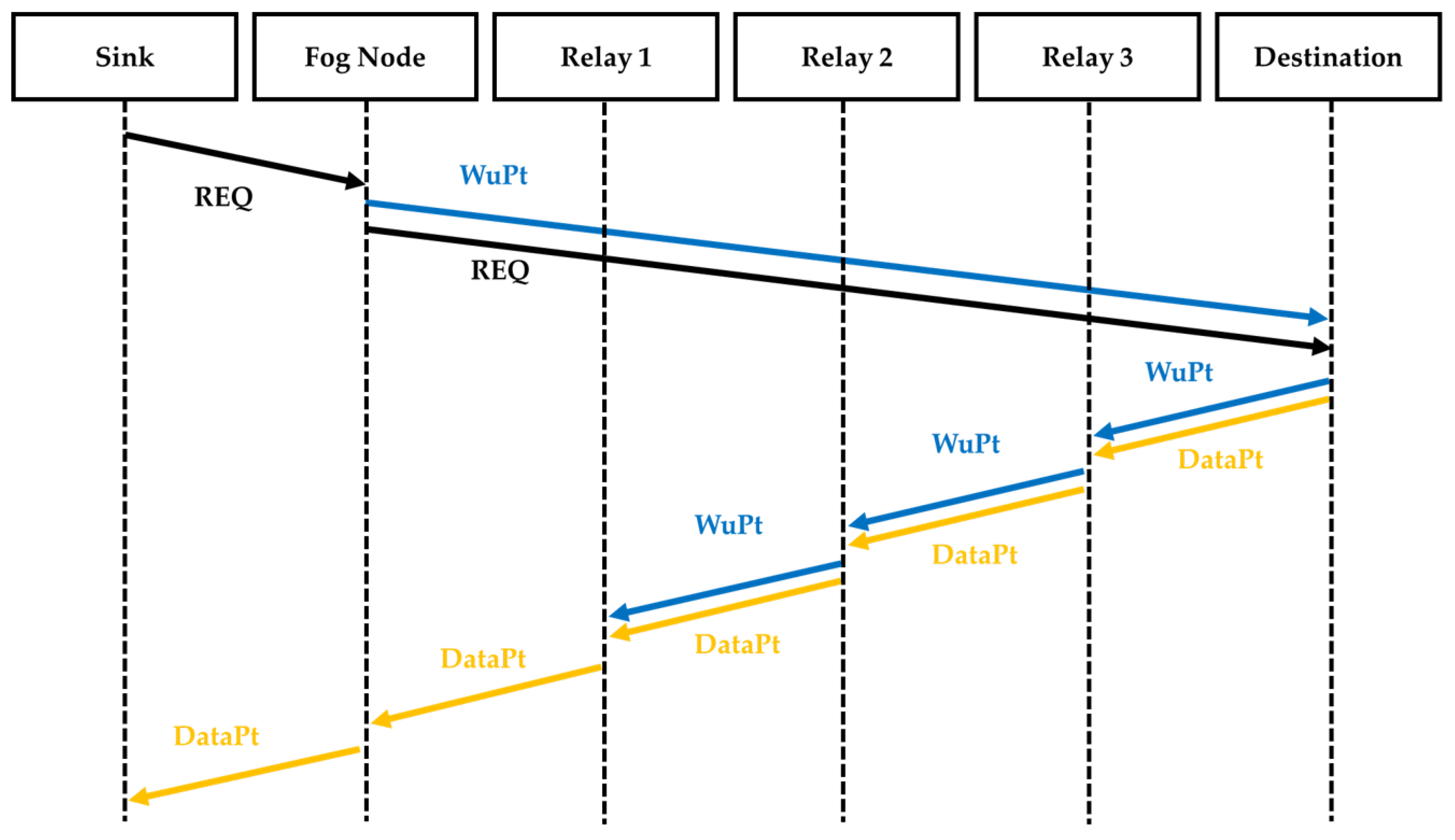 Sensors 22 03254 g009 550