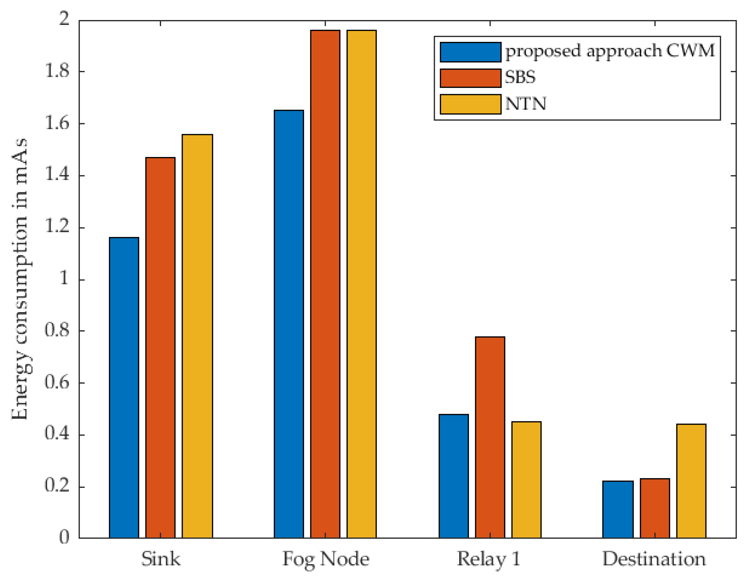 Sensors 22 03254 g011 550