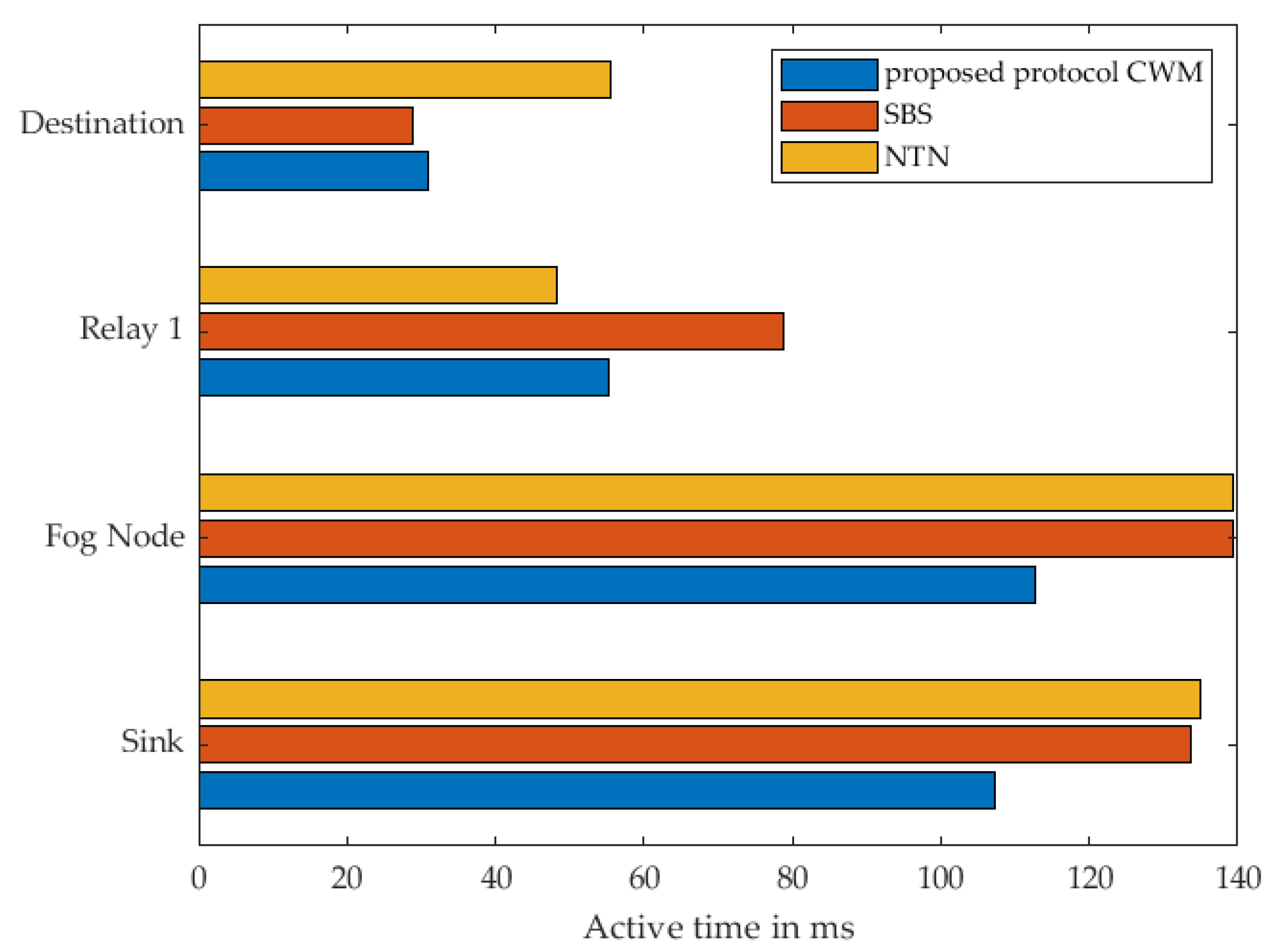 Sensors 22 03254 g012 550