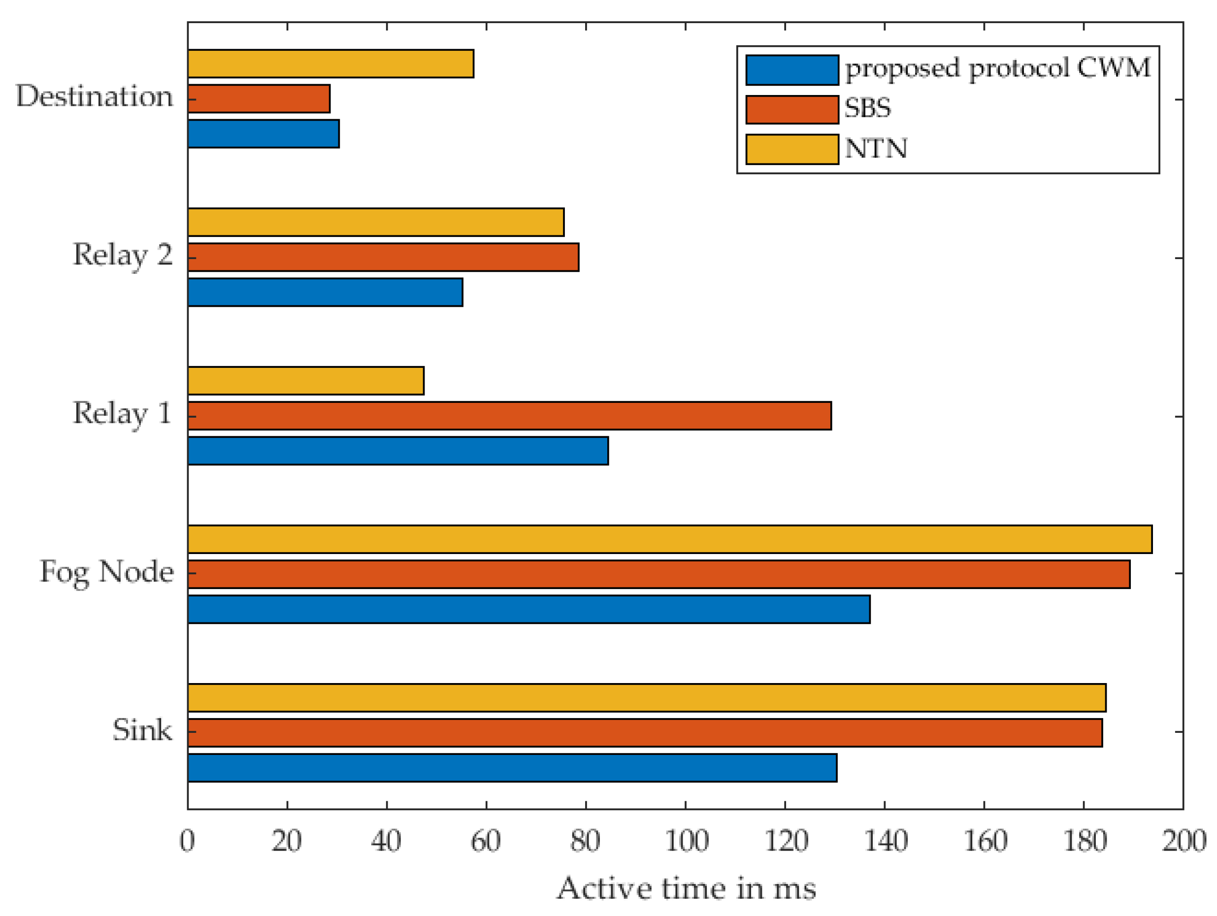 Sensors 22 03254 g014 550