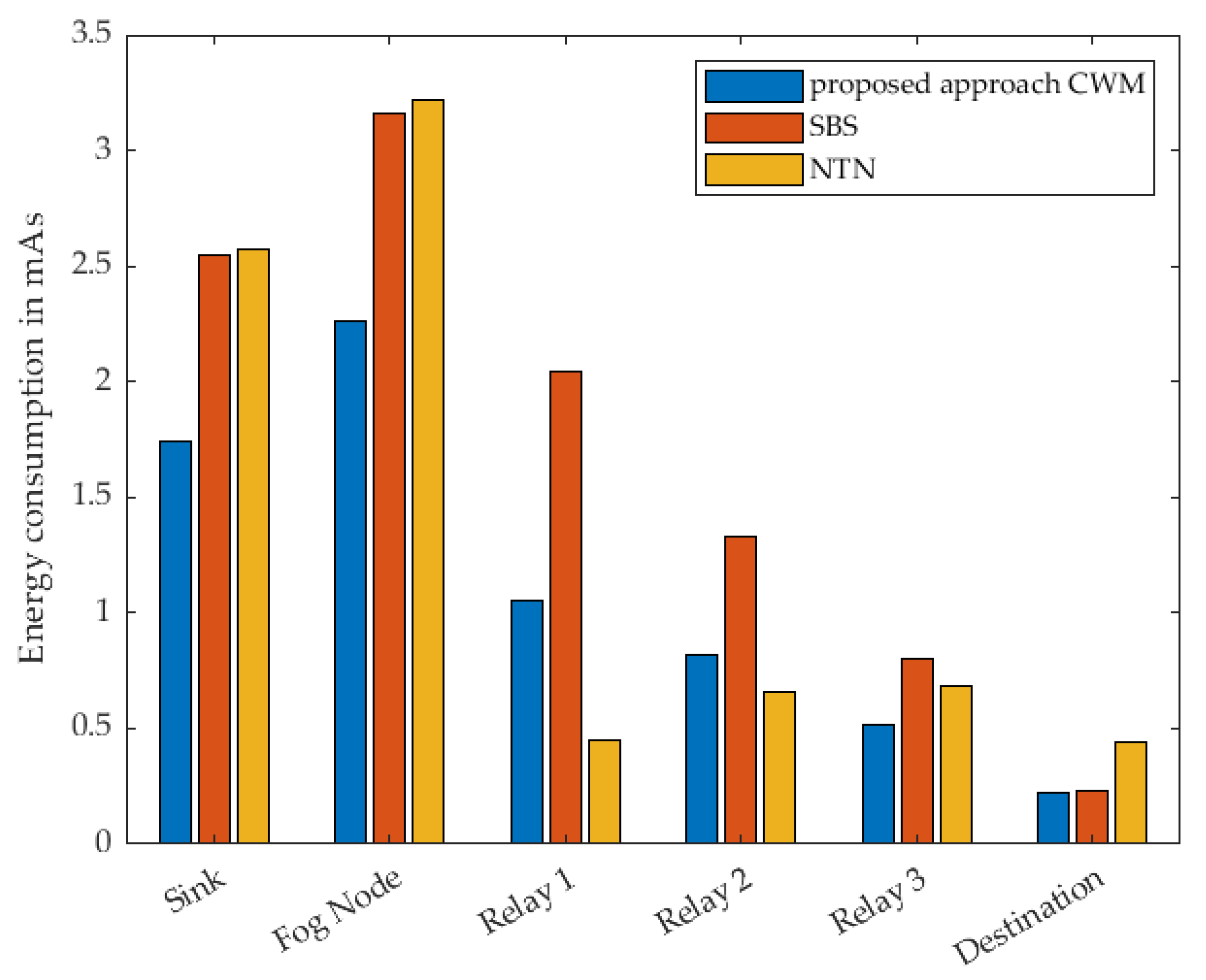 Sensors 22 03254 g015 550