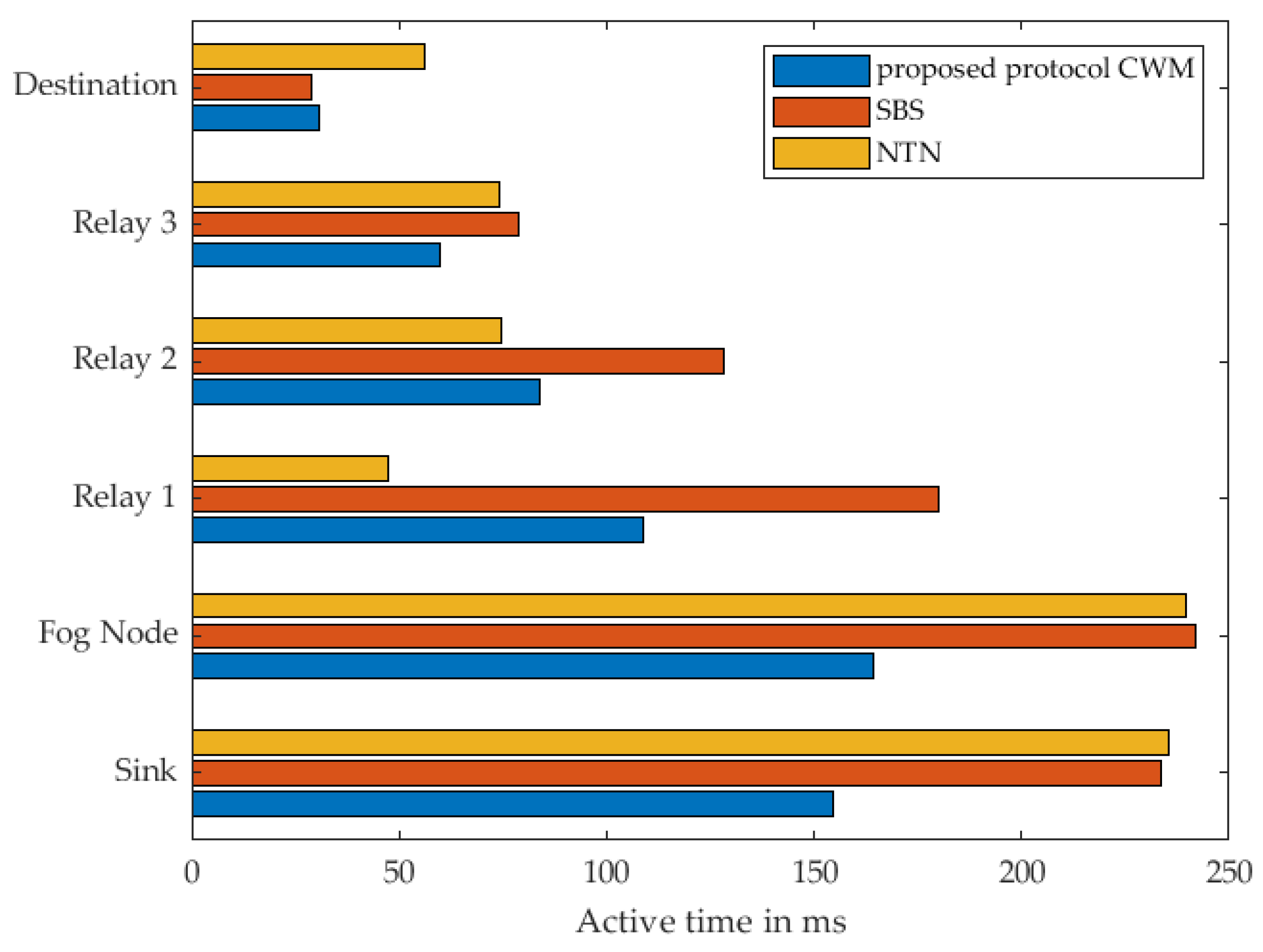 Sensors 22 03254 g016 550