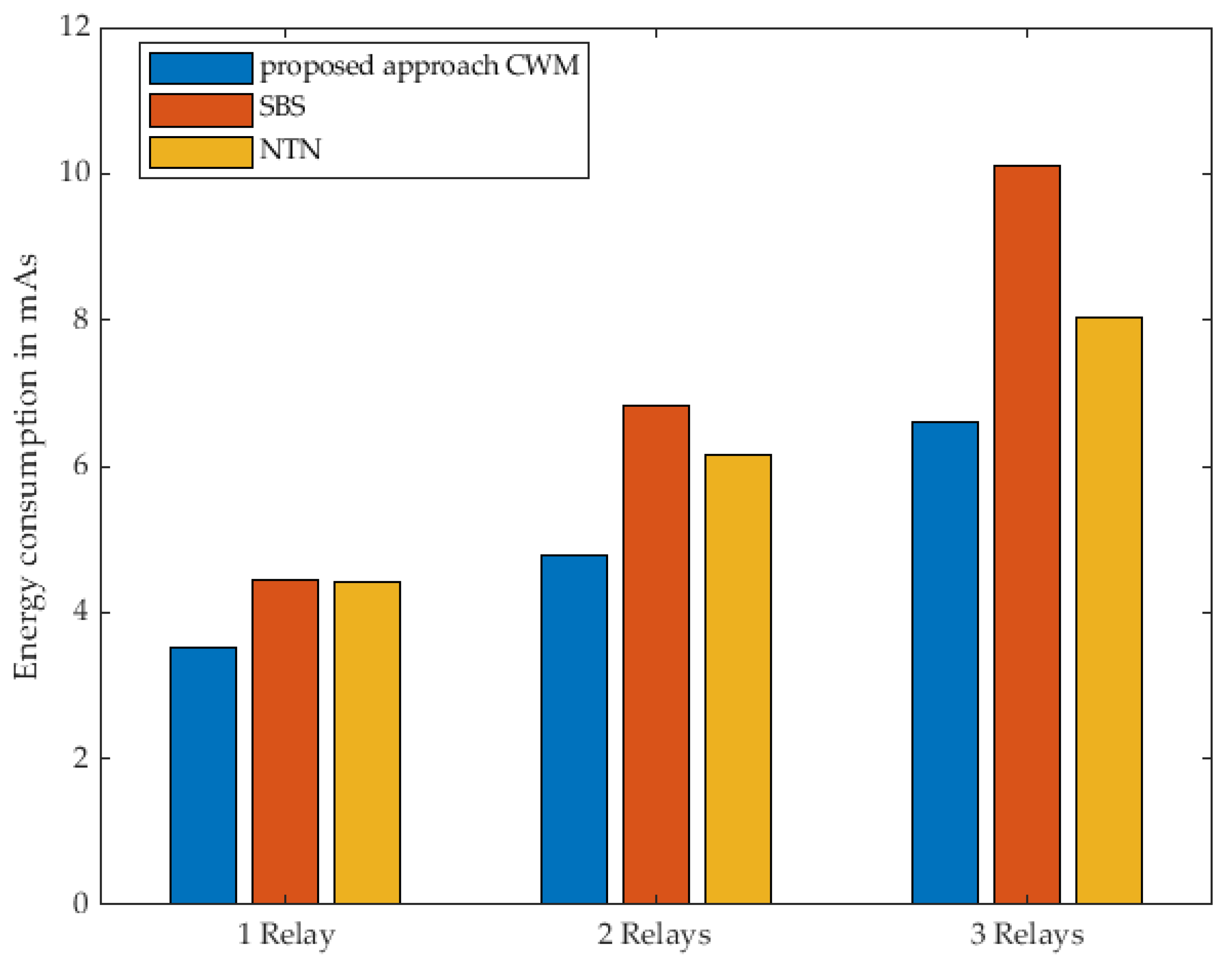 Sensors 22 03254 g017 550