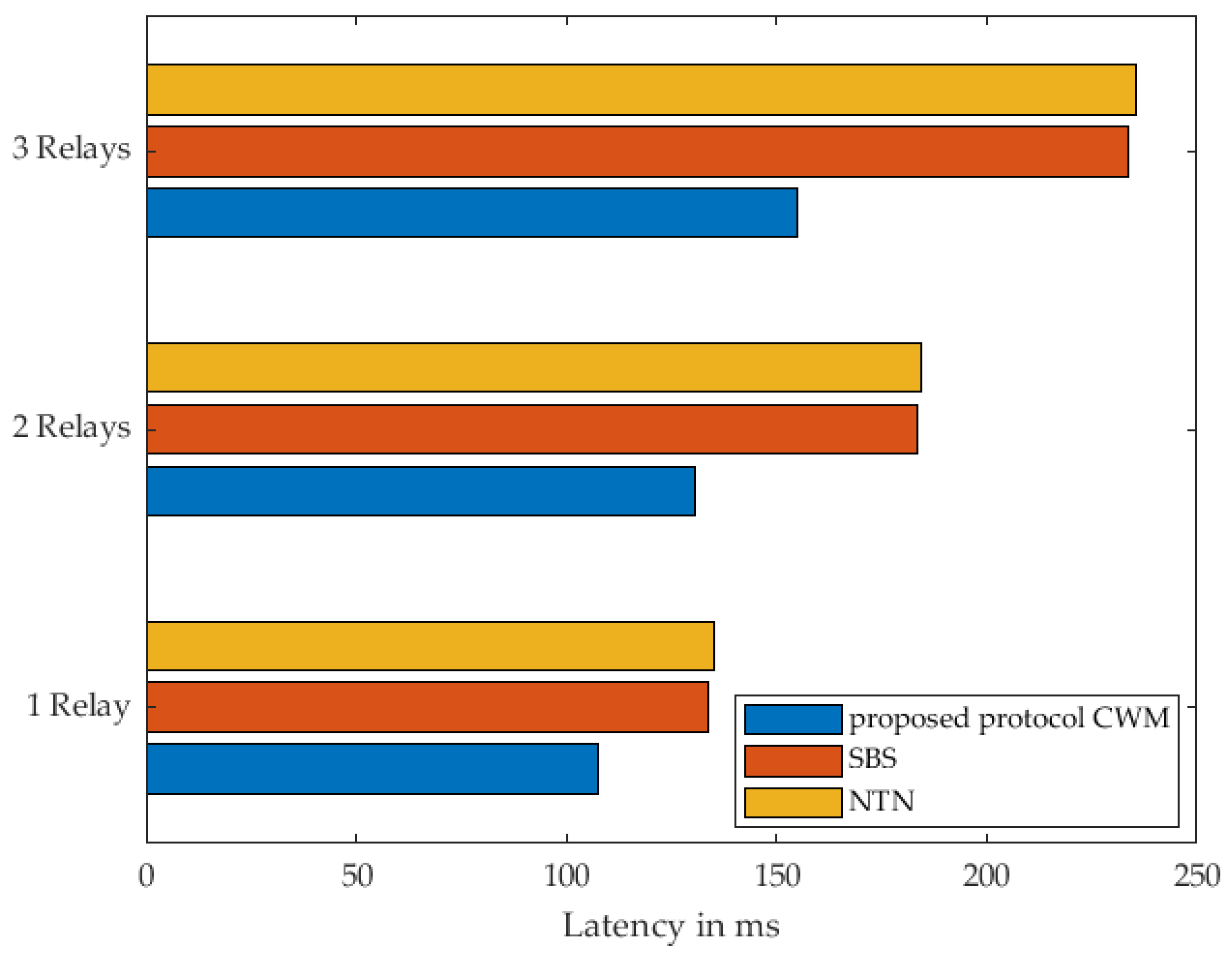 Sensors 22 03254 g018 550