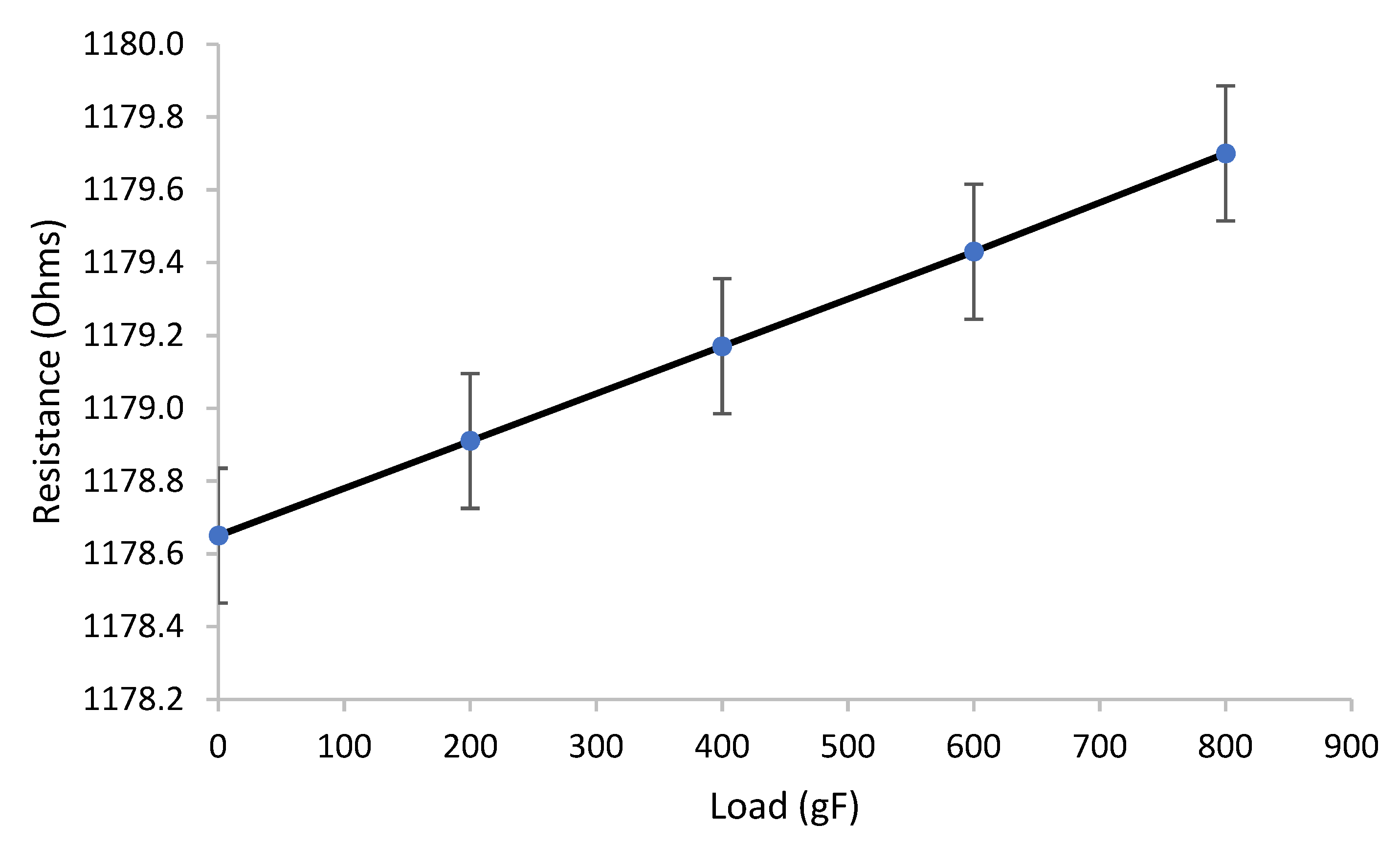 Sensors 22 03256 g004 550