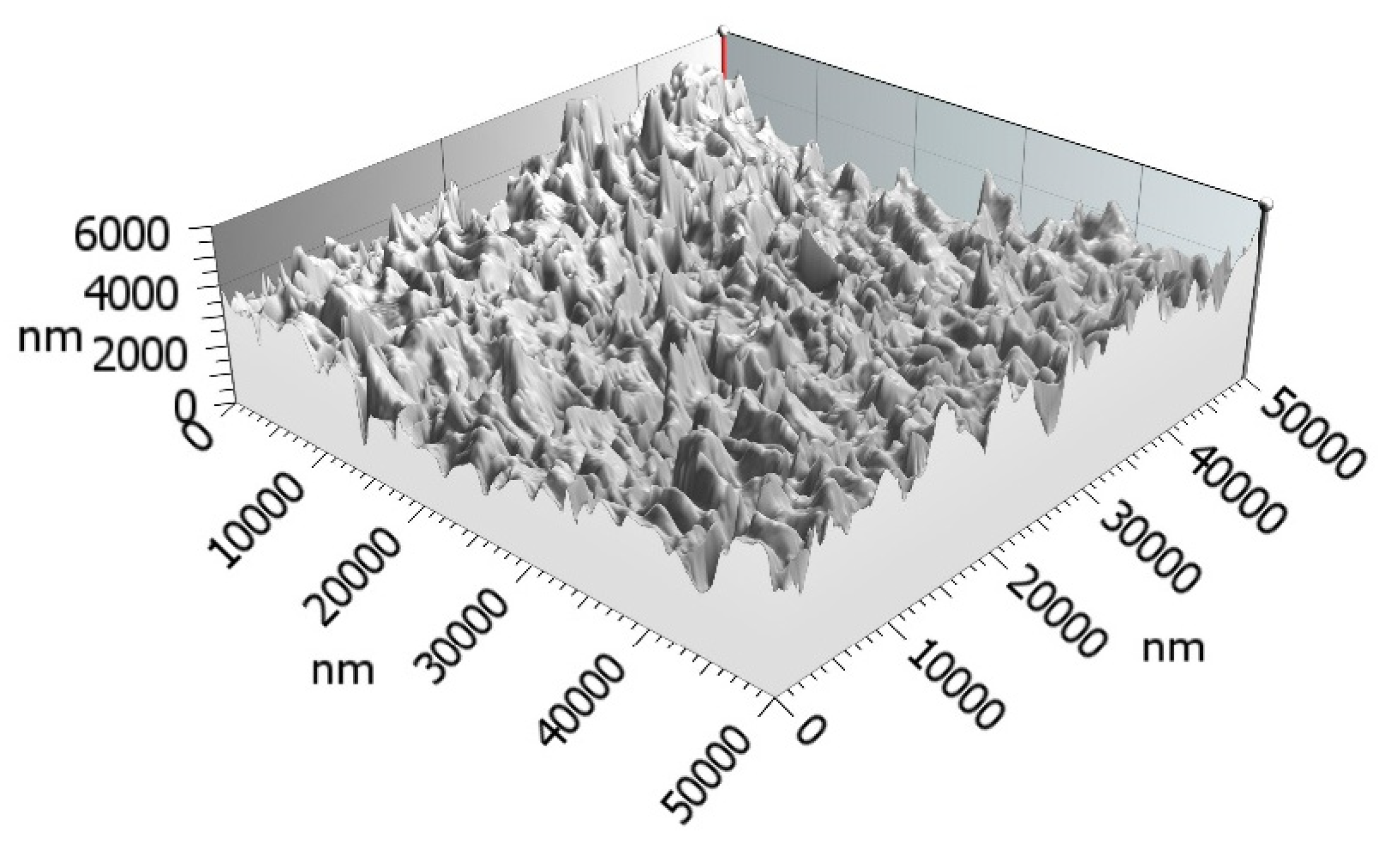 Sensors 22 03256 g008 550