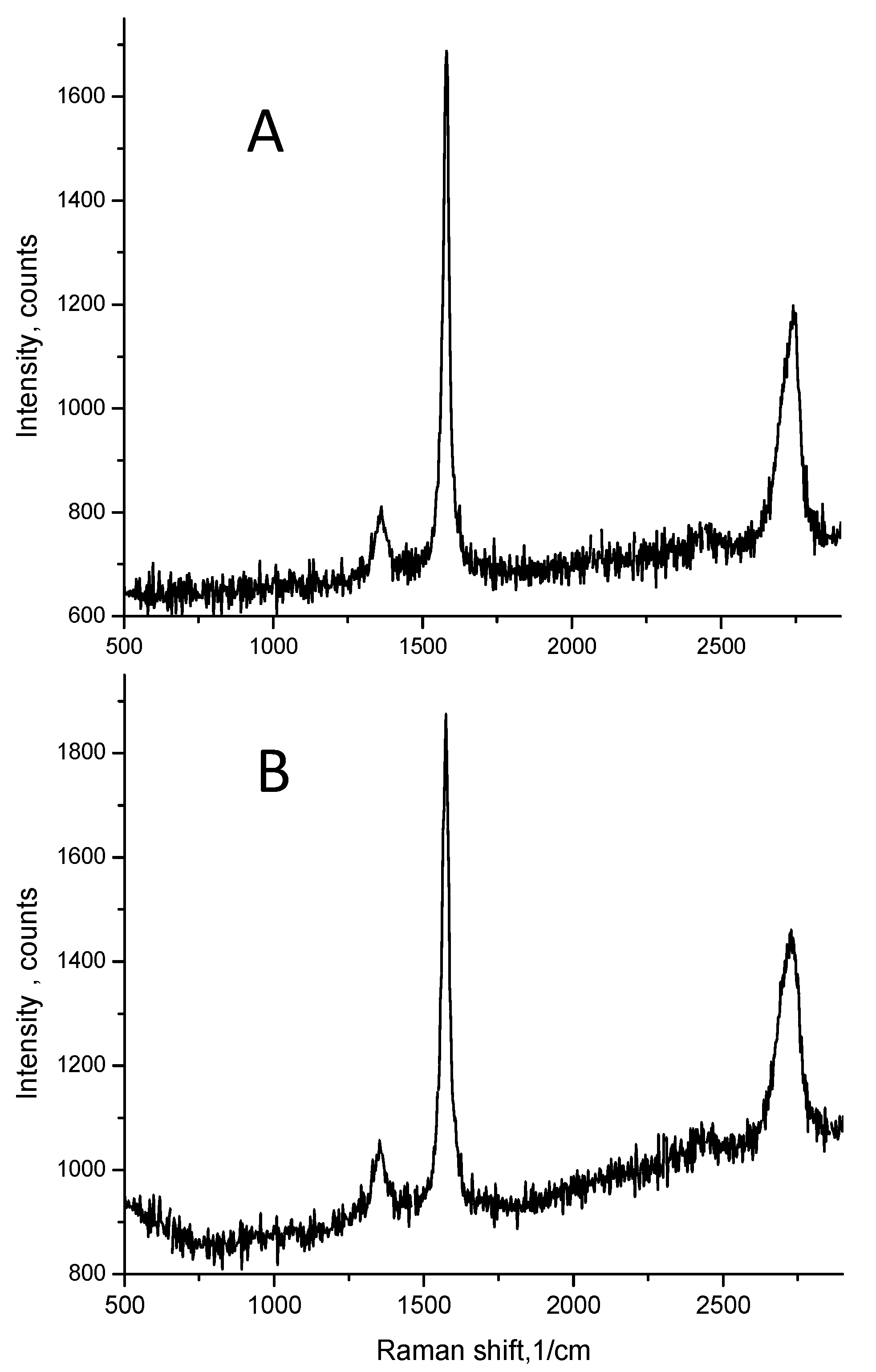 Sensors 22 03256 g009 550