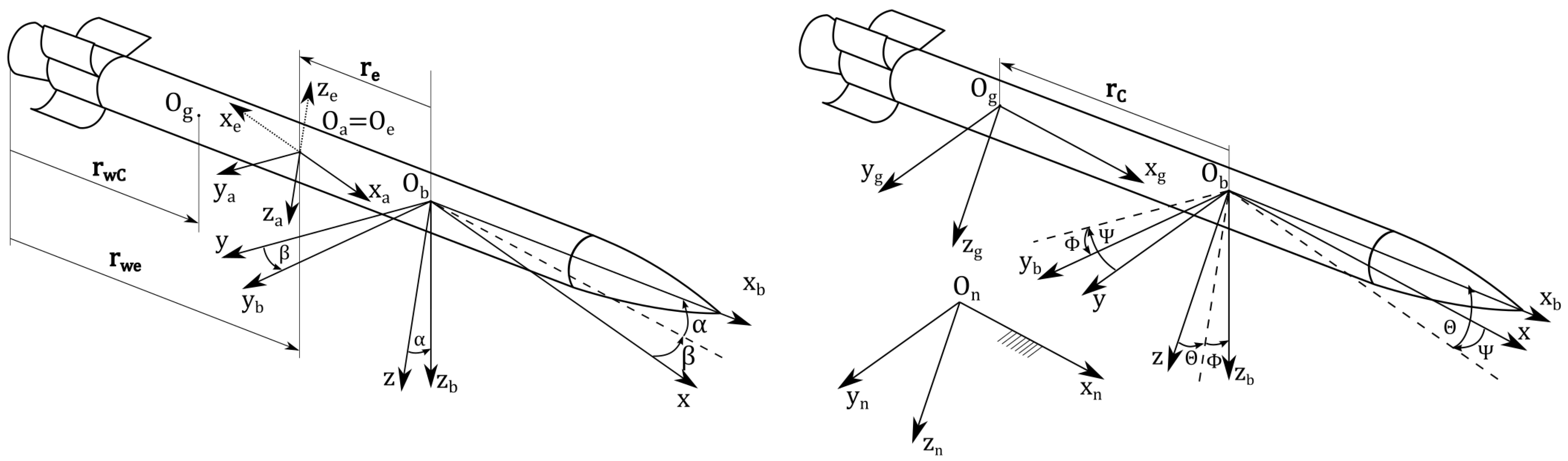 Sensors 22 03257 g001