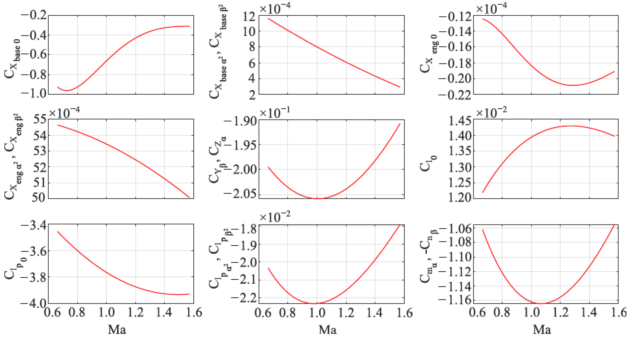 Sensors 22 03257 g002