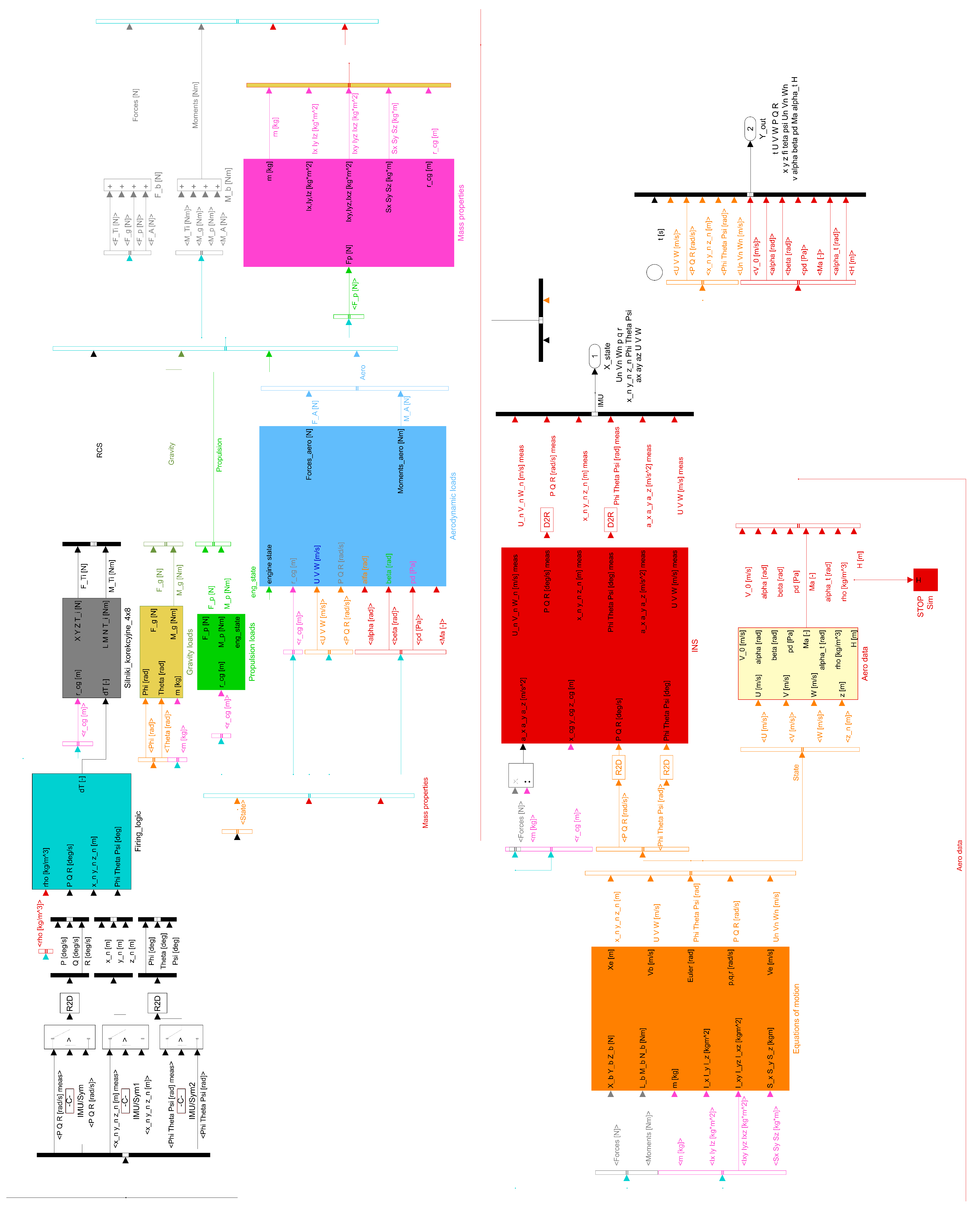 Sensors 22 03257 g004