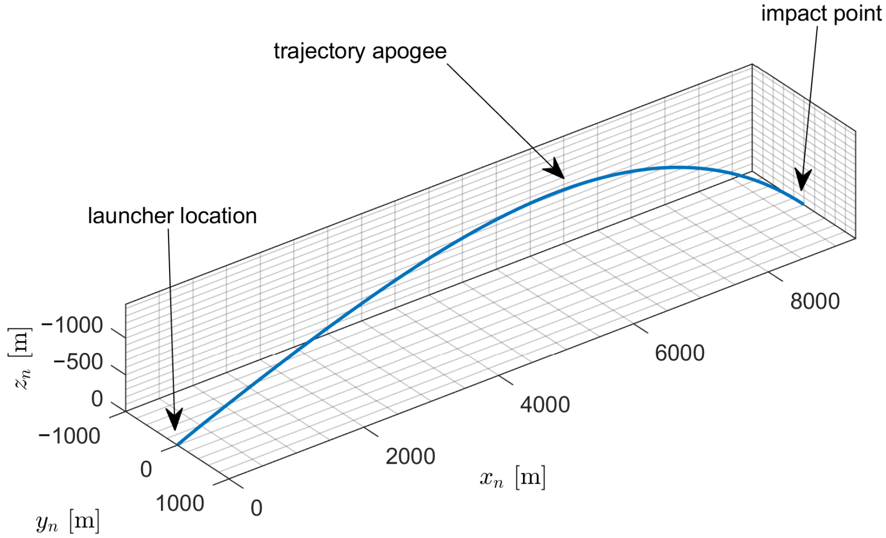 Sensors 22 03257 g005