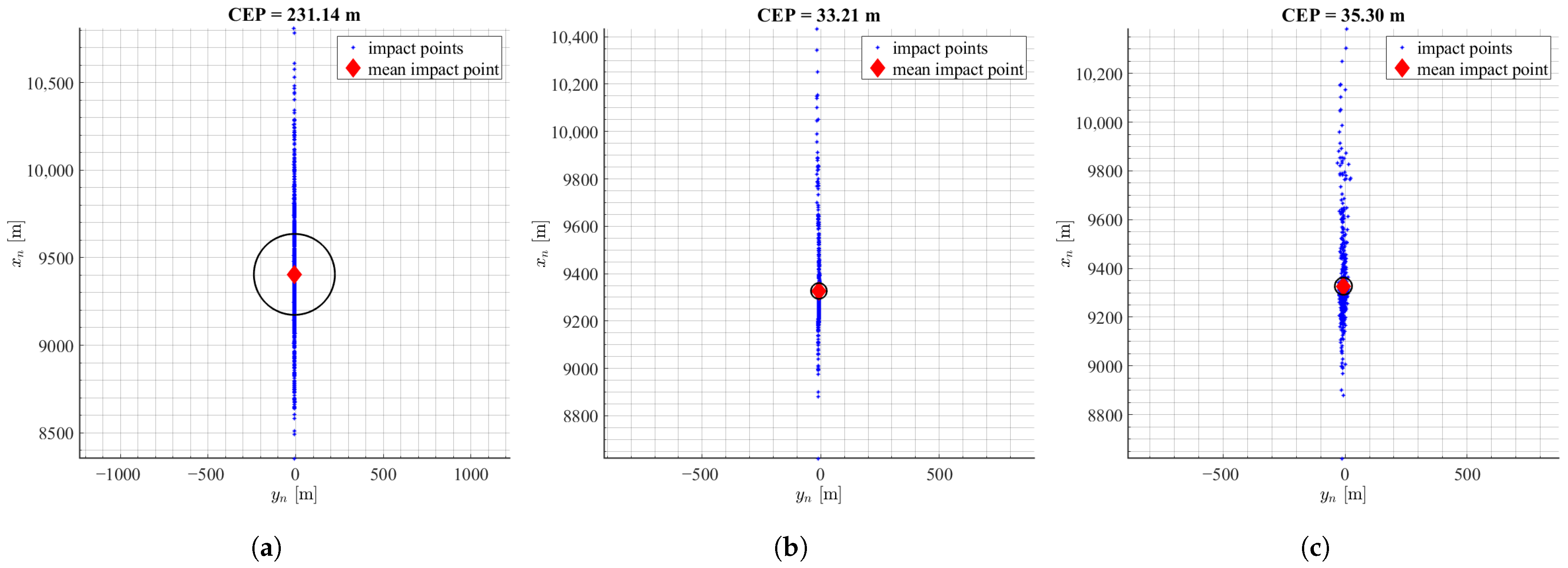 Sensors 22 03257 g006a