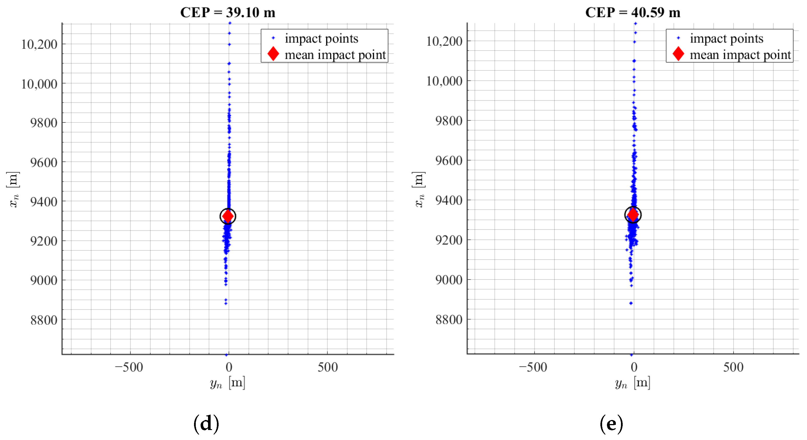 Sensors 22 03257 g006b