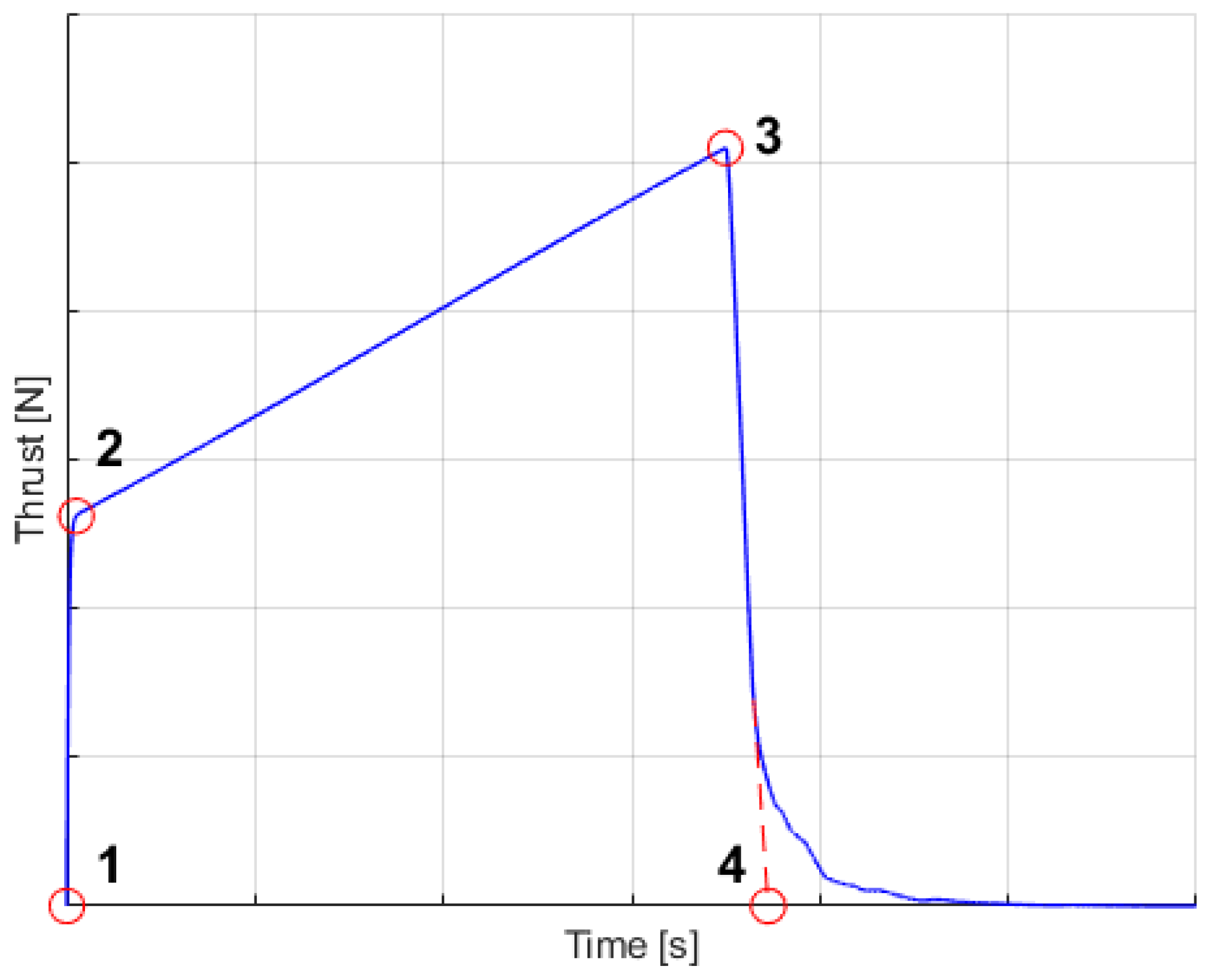 Sensors 22 03257 g007