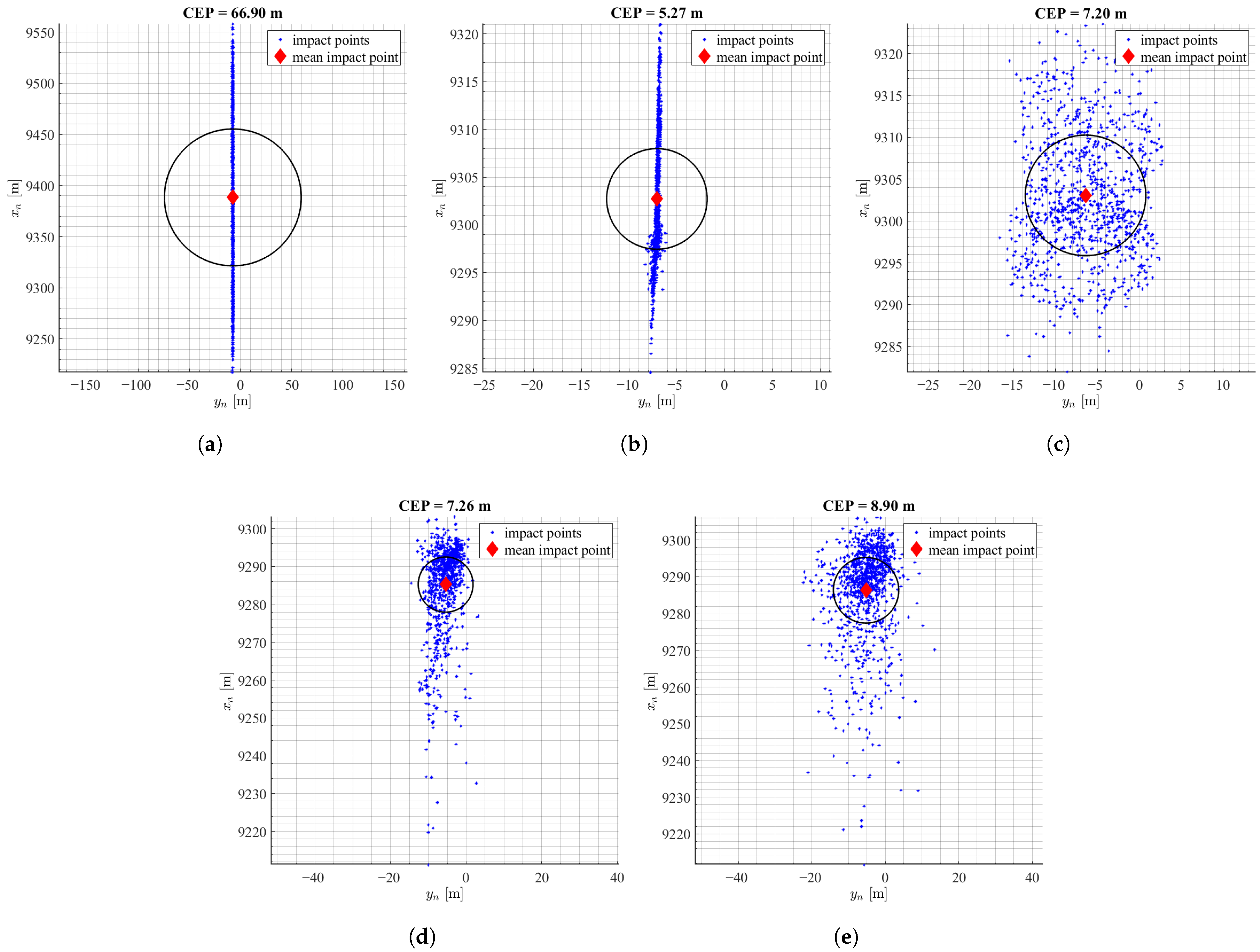 Sensors 22 03257 g008