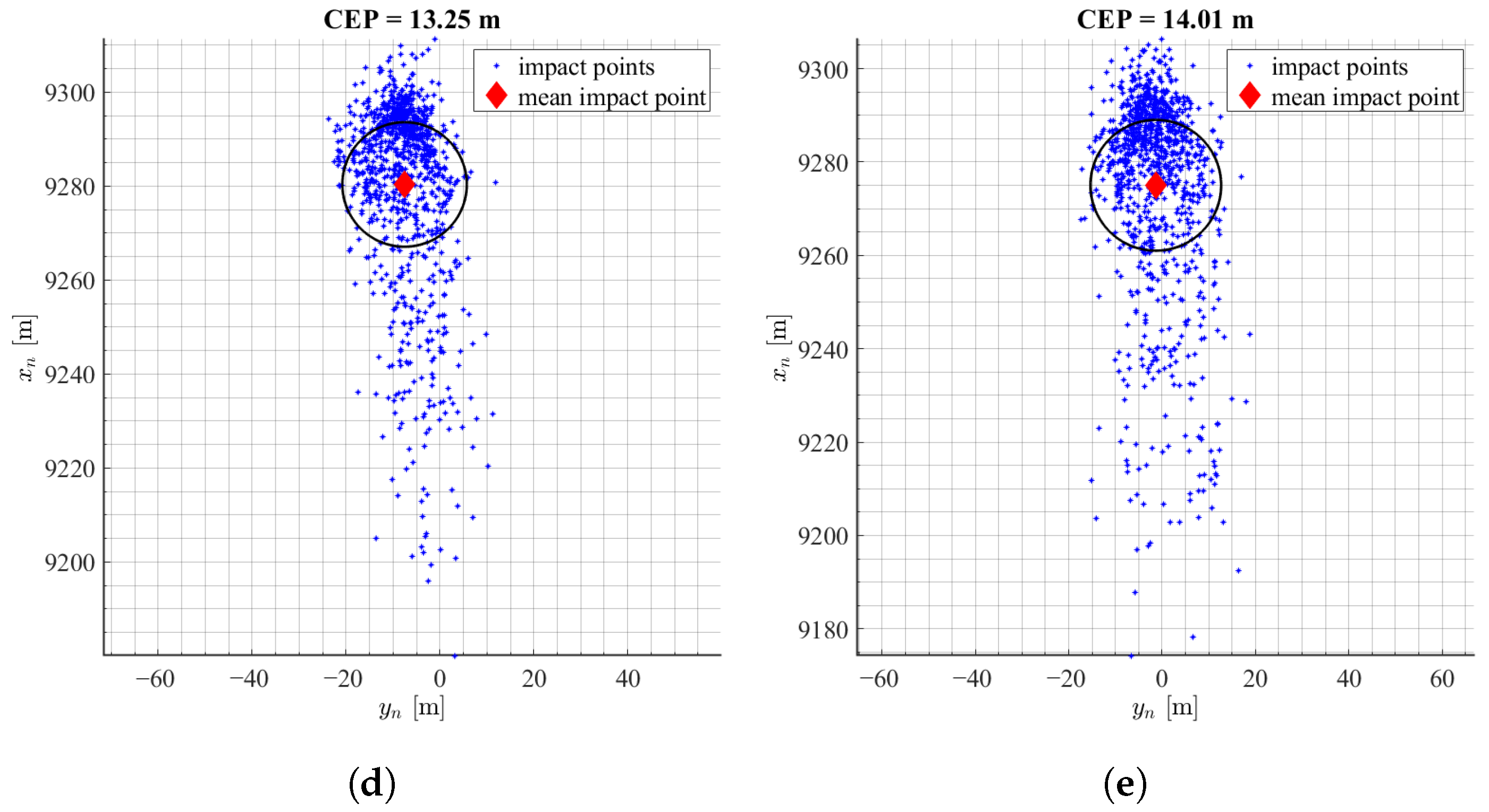 Sensors 22 03257 g009b