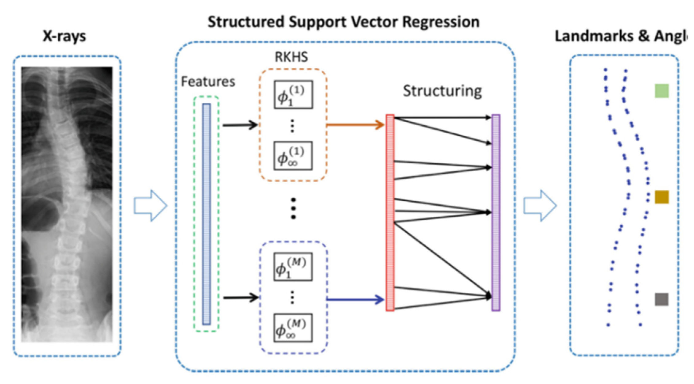 Sensors 22 03258 g005 550