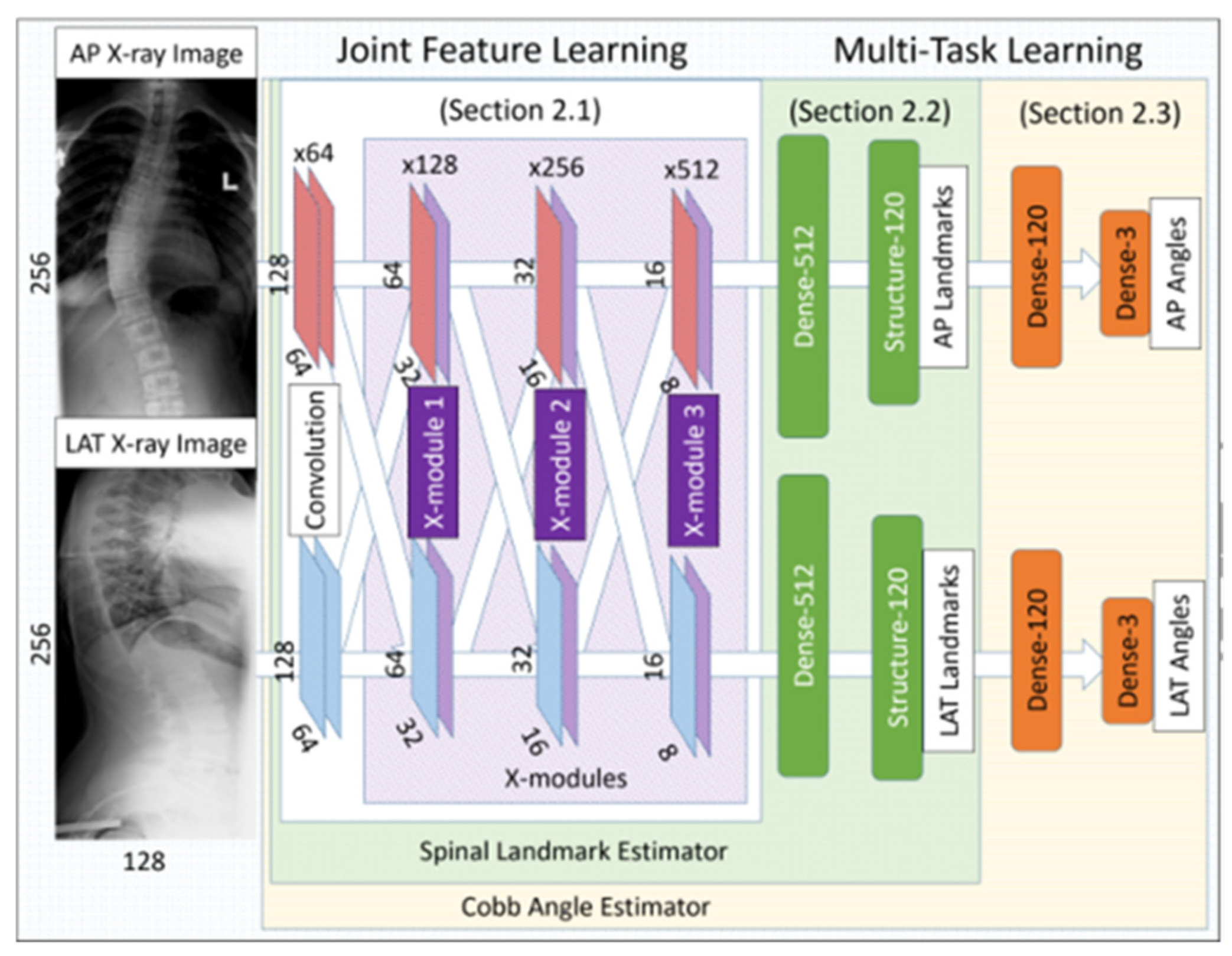 Sensors 22 03258 g007 550
