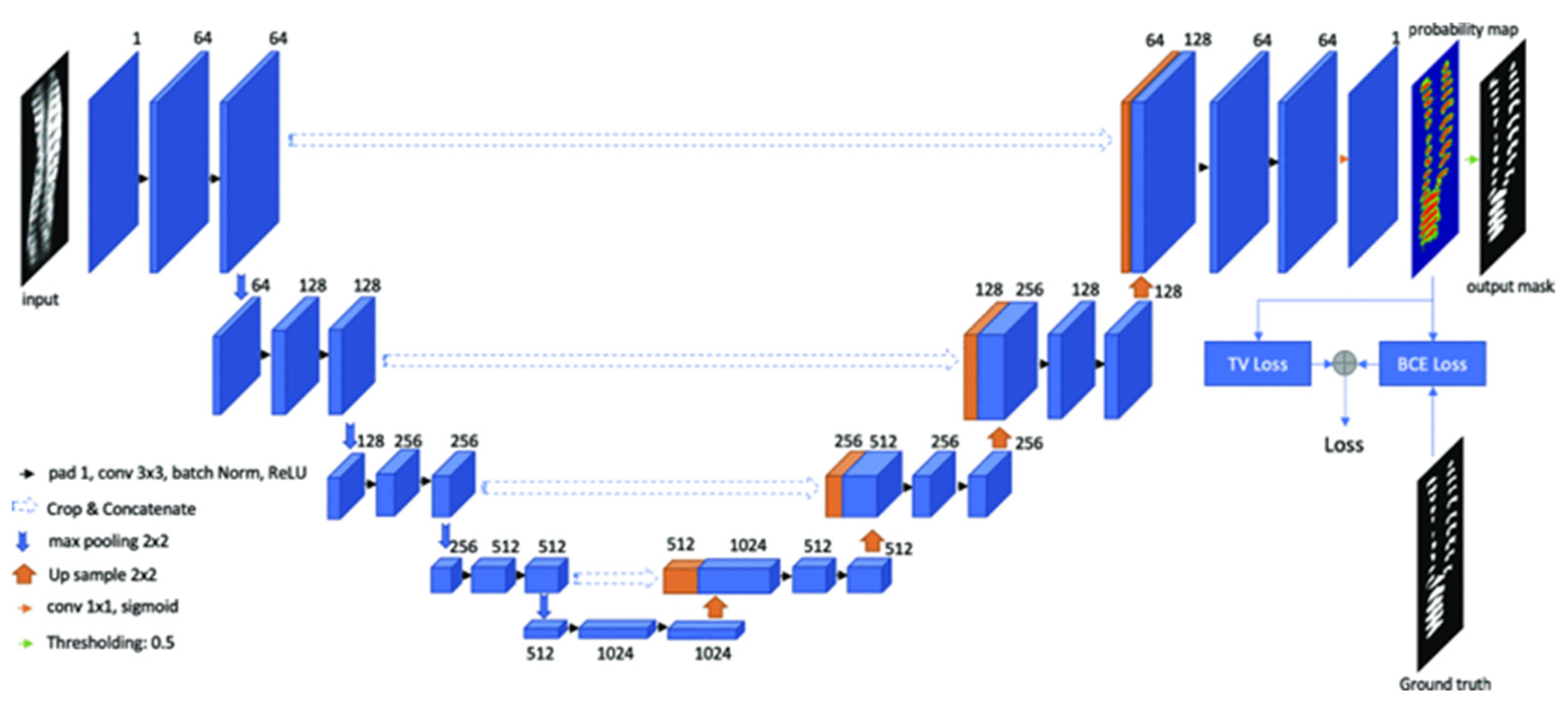 Sensors 22 03258 g008 550