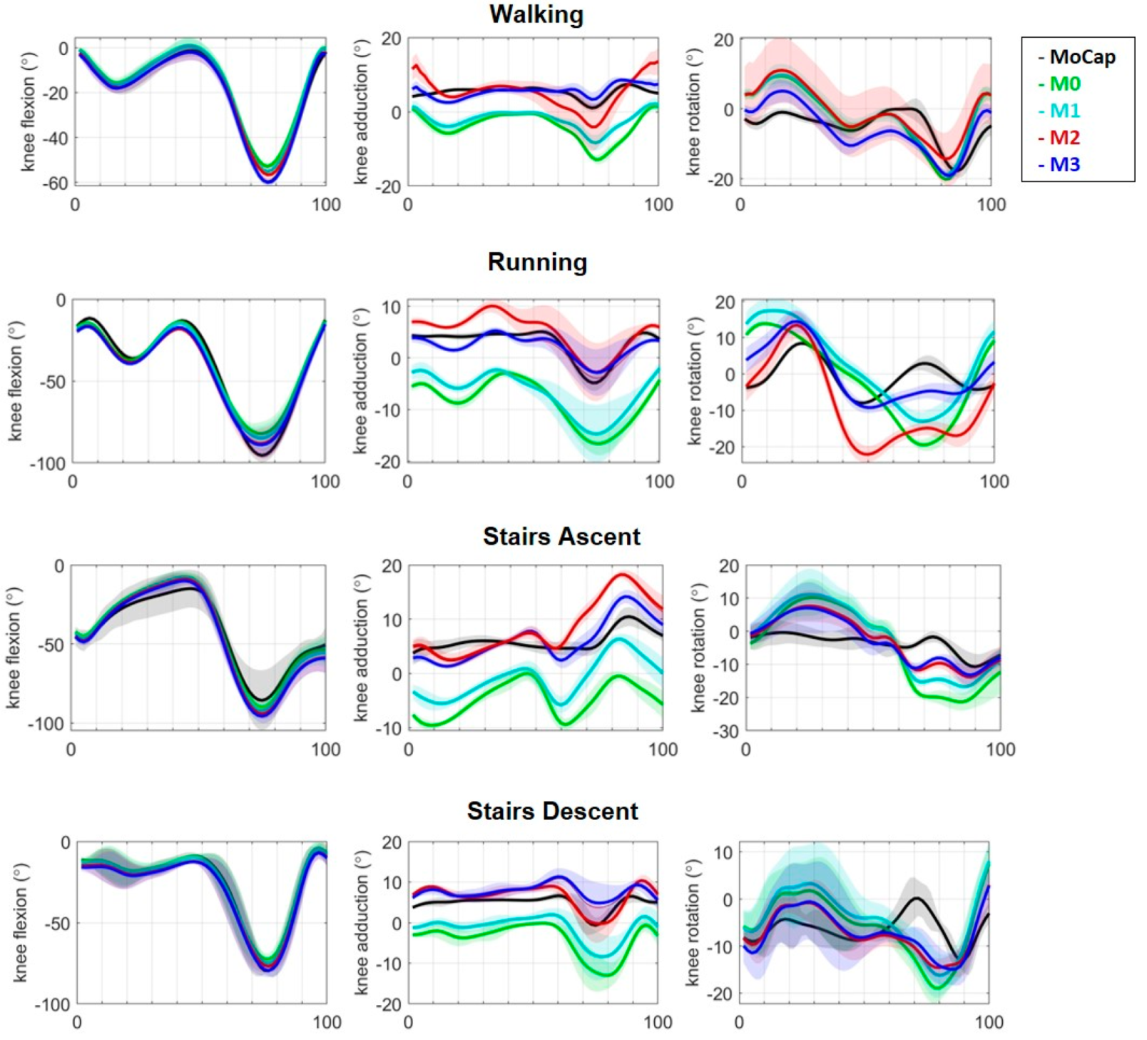 Sensors 22 03259 g003 550