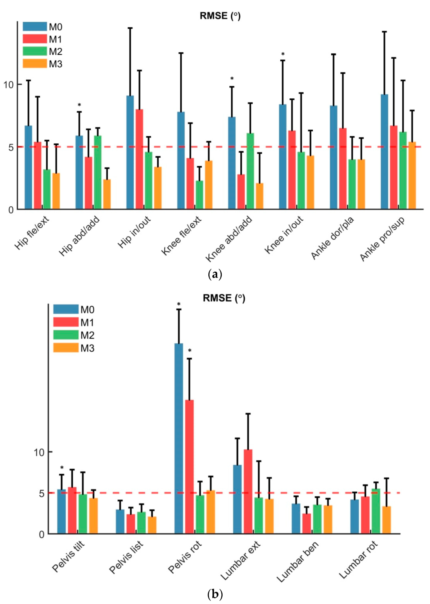 Sensors 22 03259 g004 550