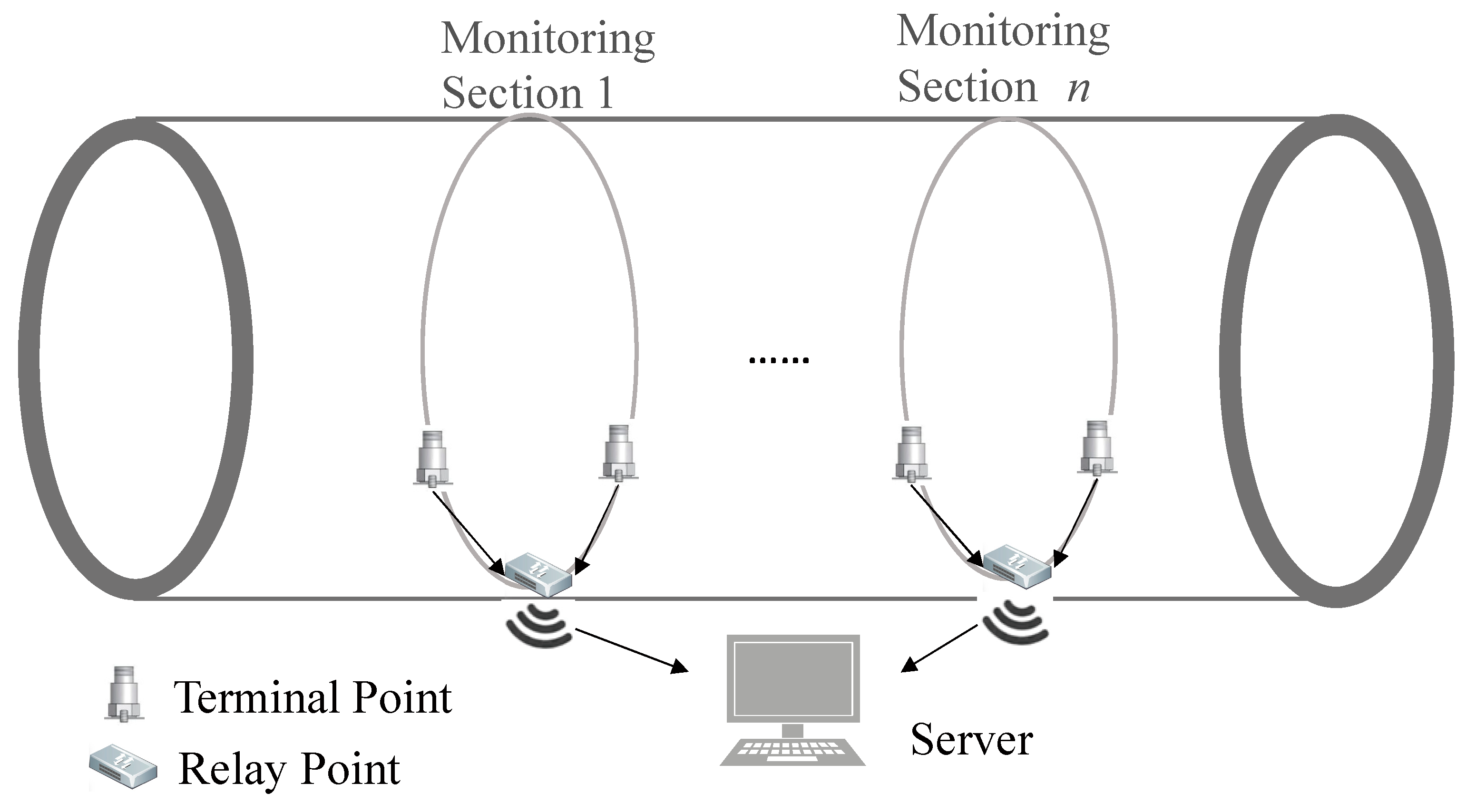 Sensors 22 03260 g001 550