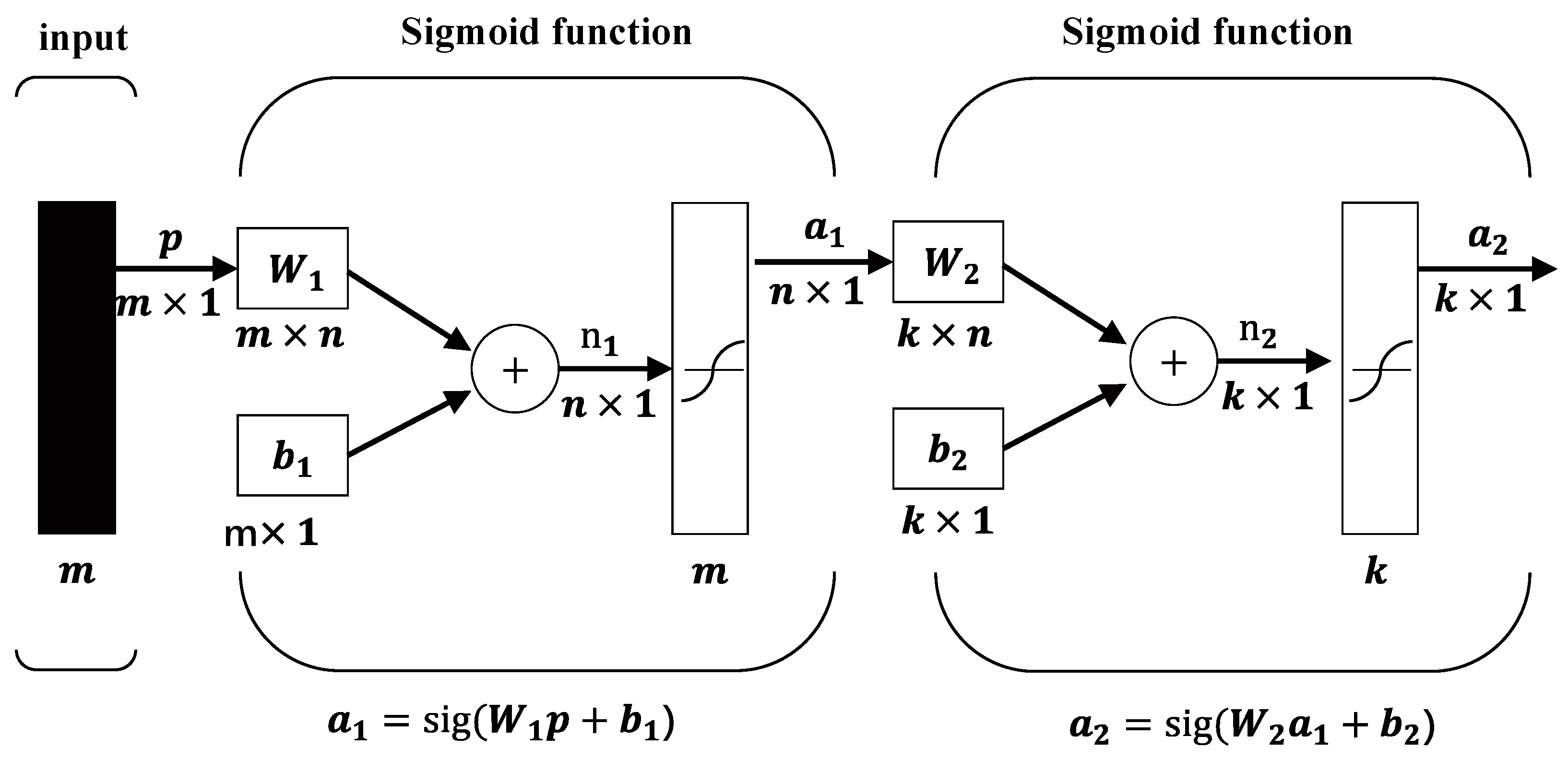 Sensors 22 03260 g003 550