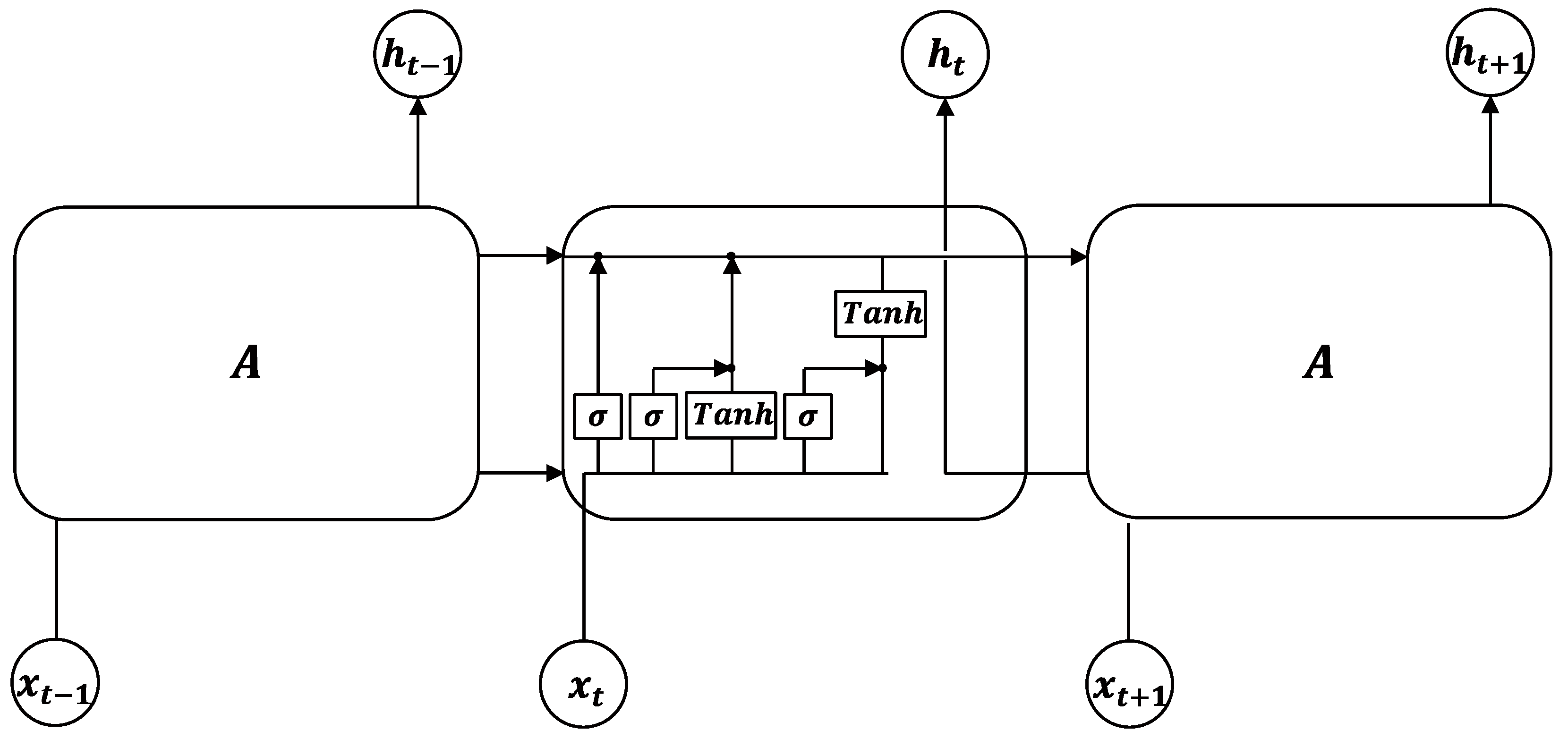 Sensors 22 03260 g004 550