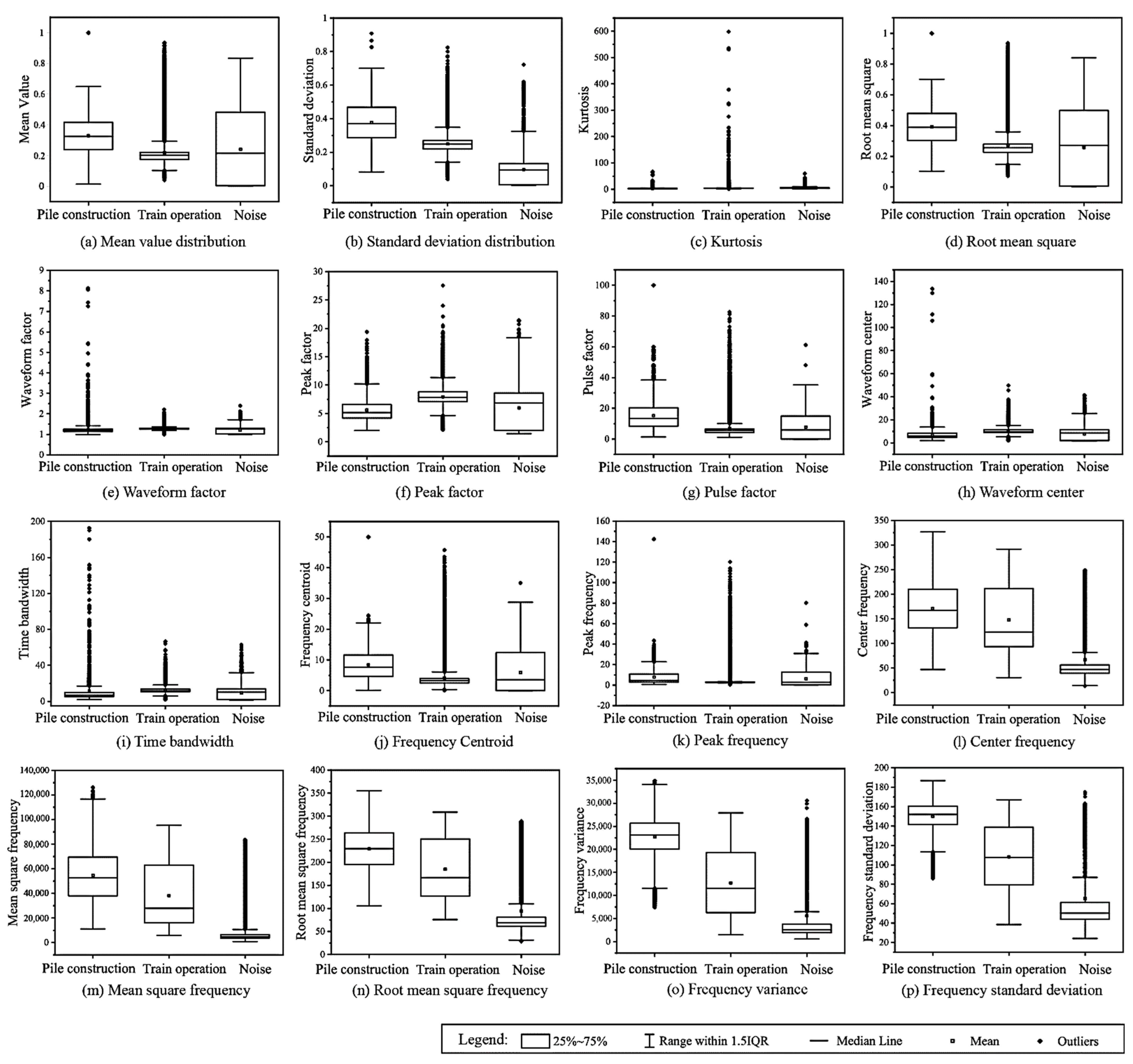 Sensors 22 03260 g008 550