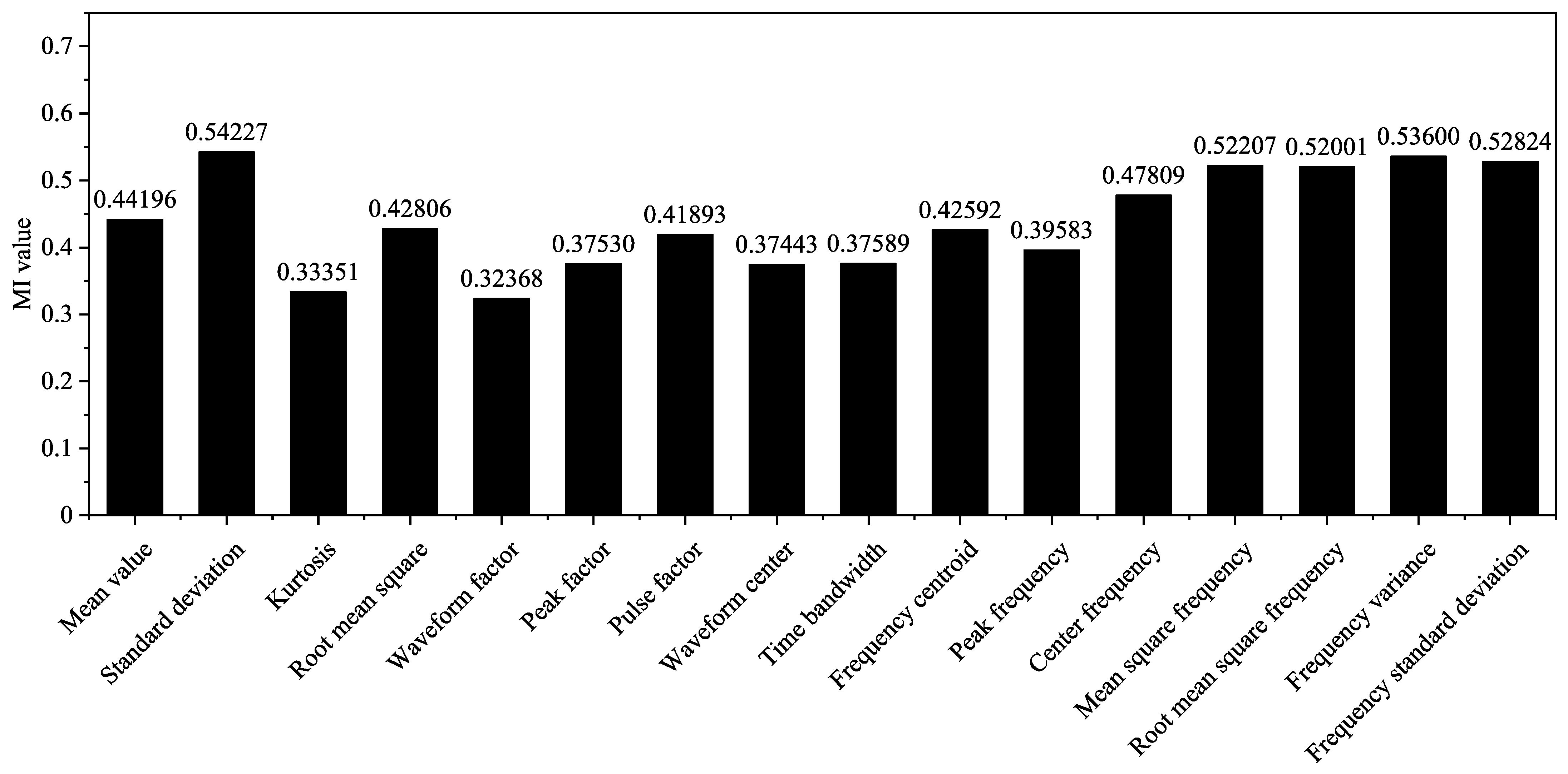 Sensors 22 03260 g009 550