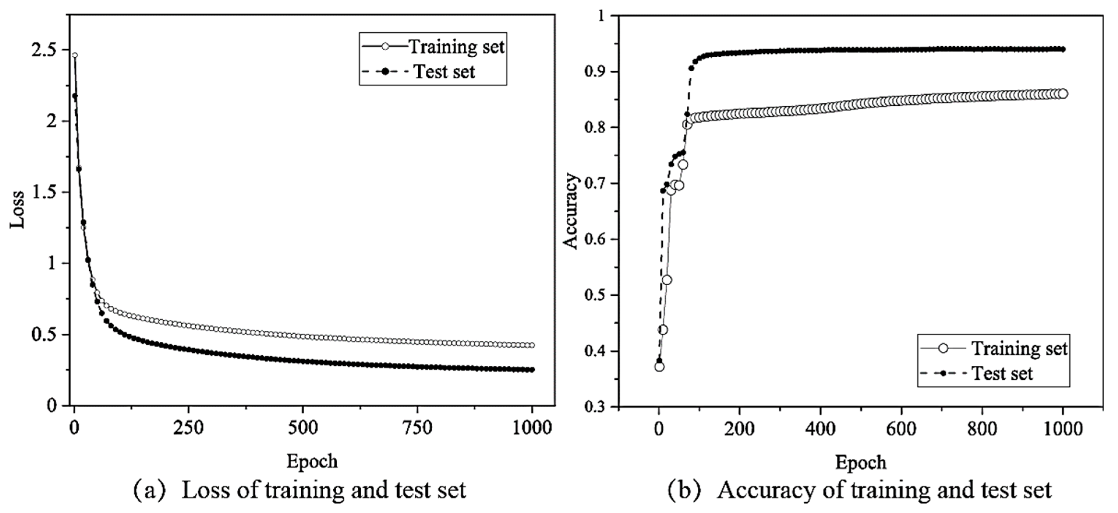 Sensors 22 03260 g011 550