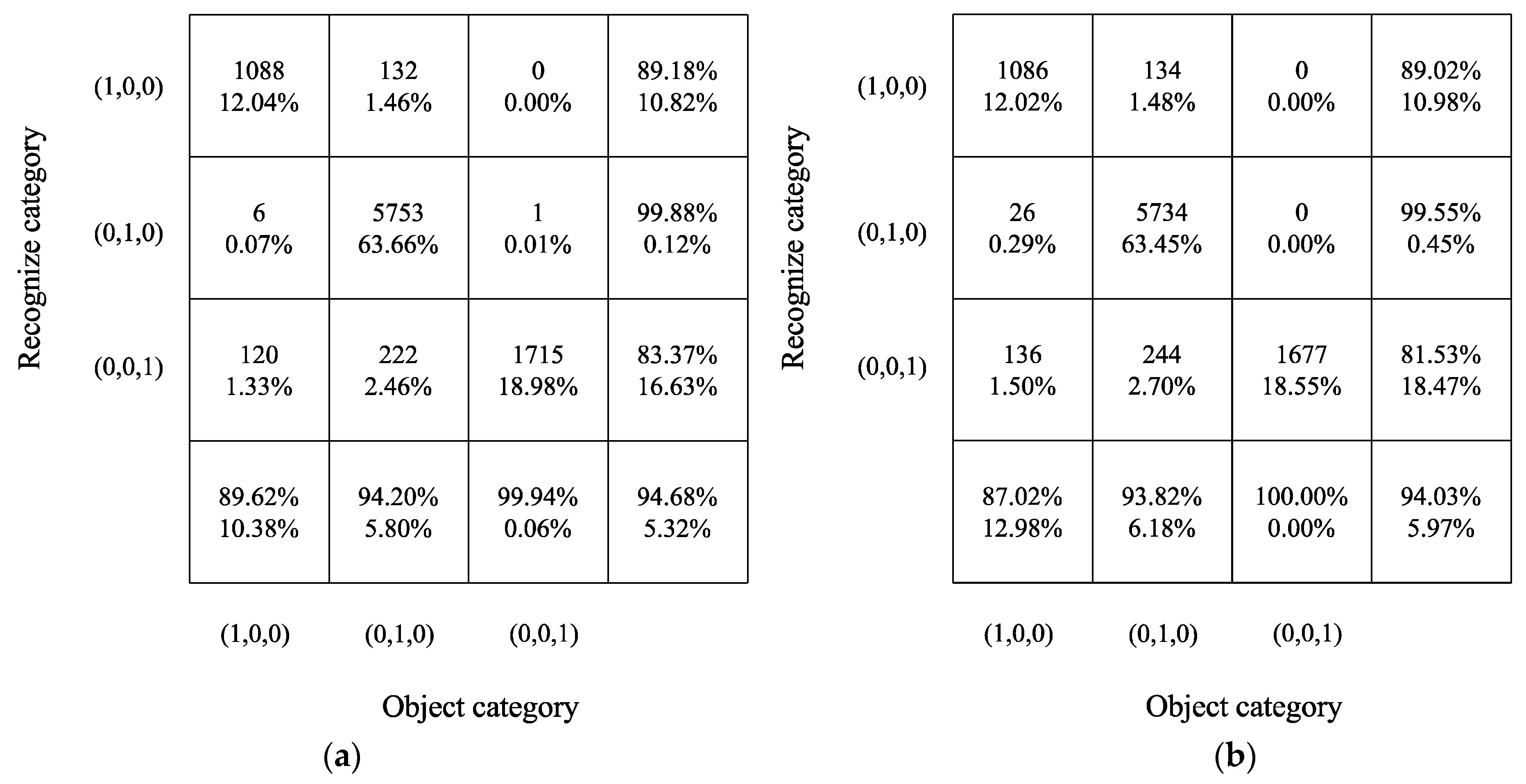 Sensors 22 03260 g012 550