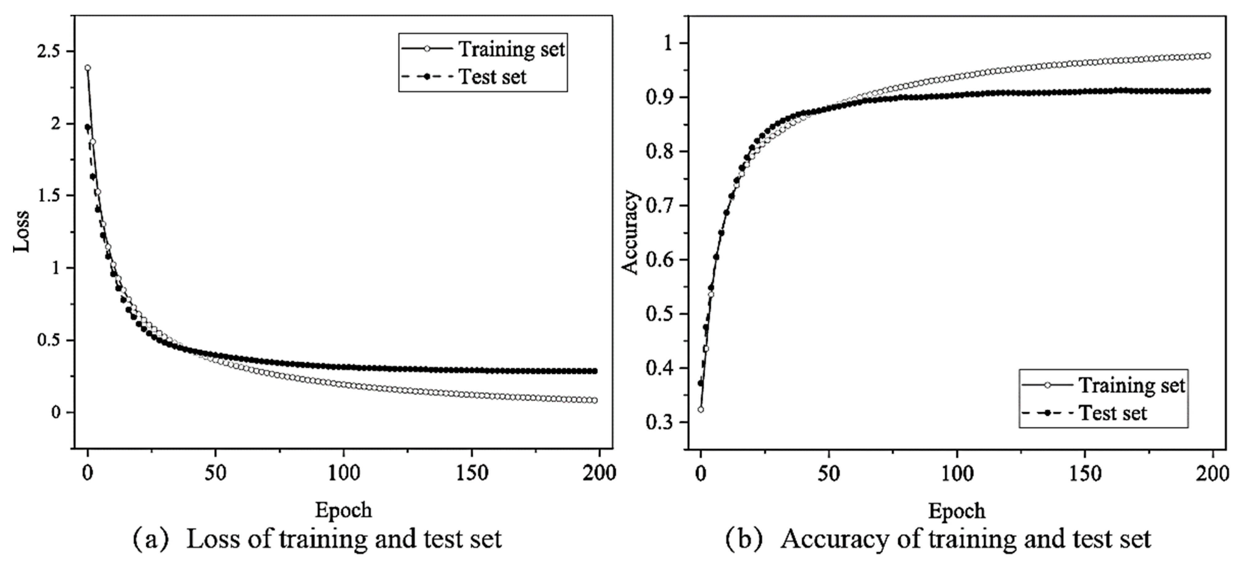 Sensors 22 03260 g013 550