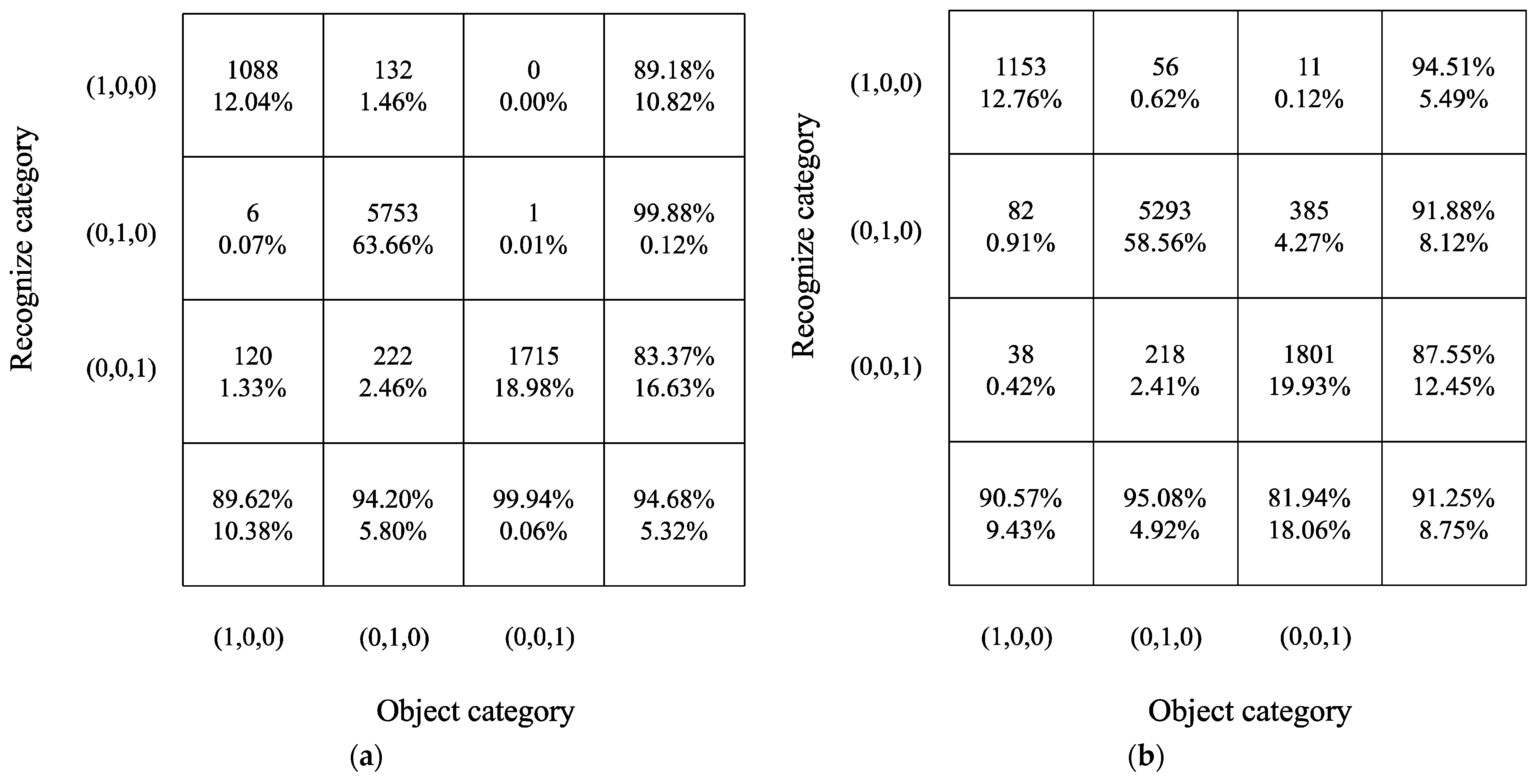 Sensors 22 03260 g014 550